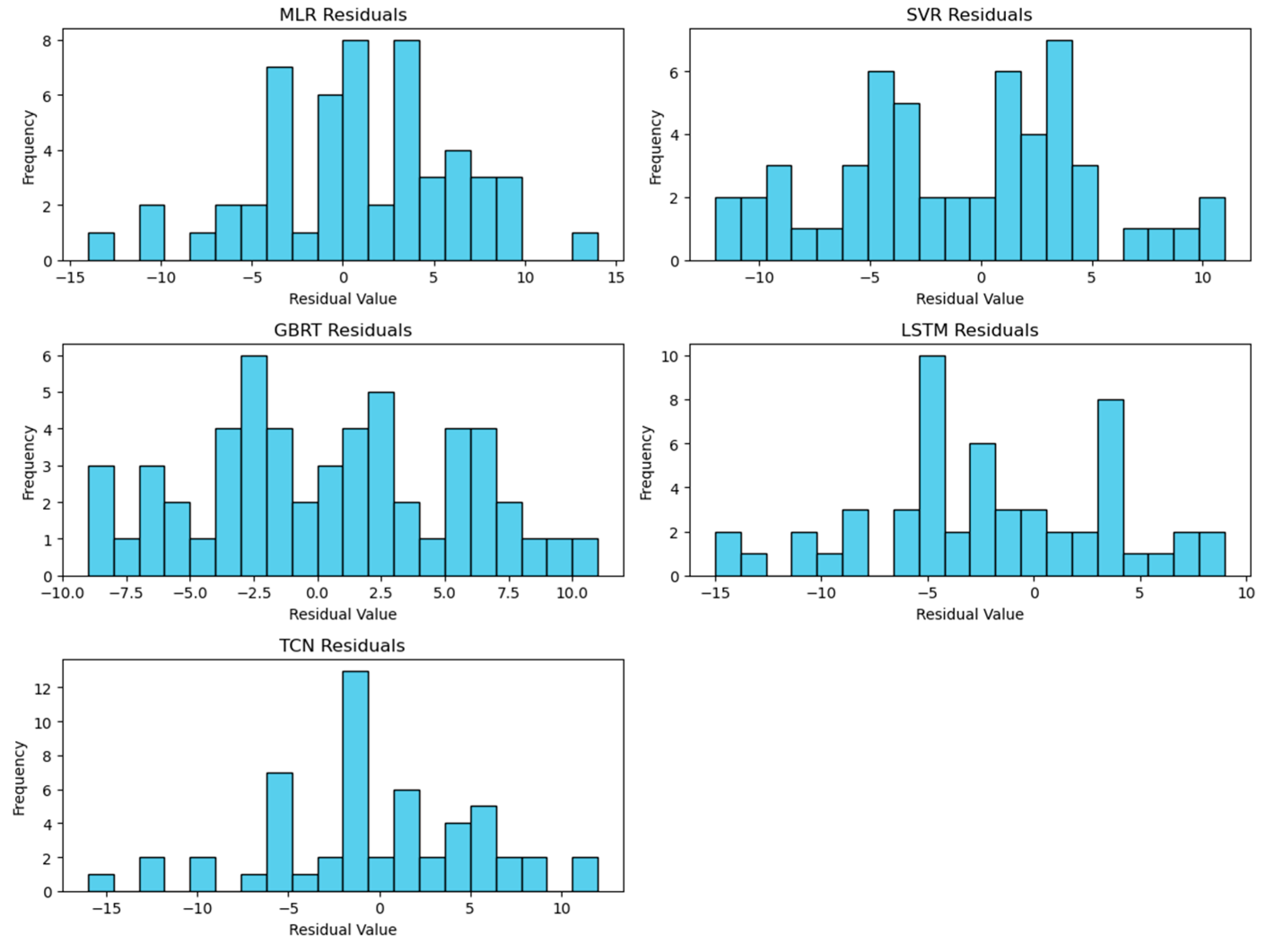 Atmosphere 15 00520 g0a3