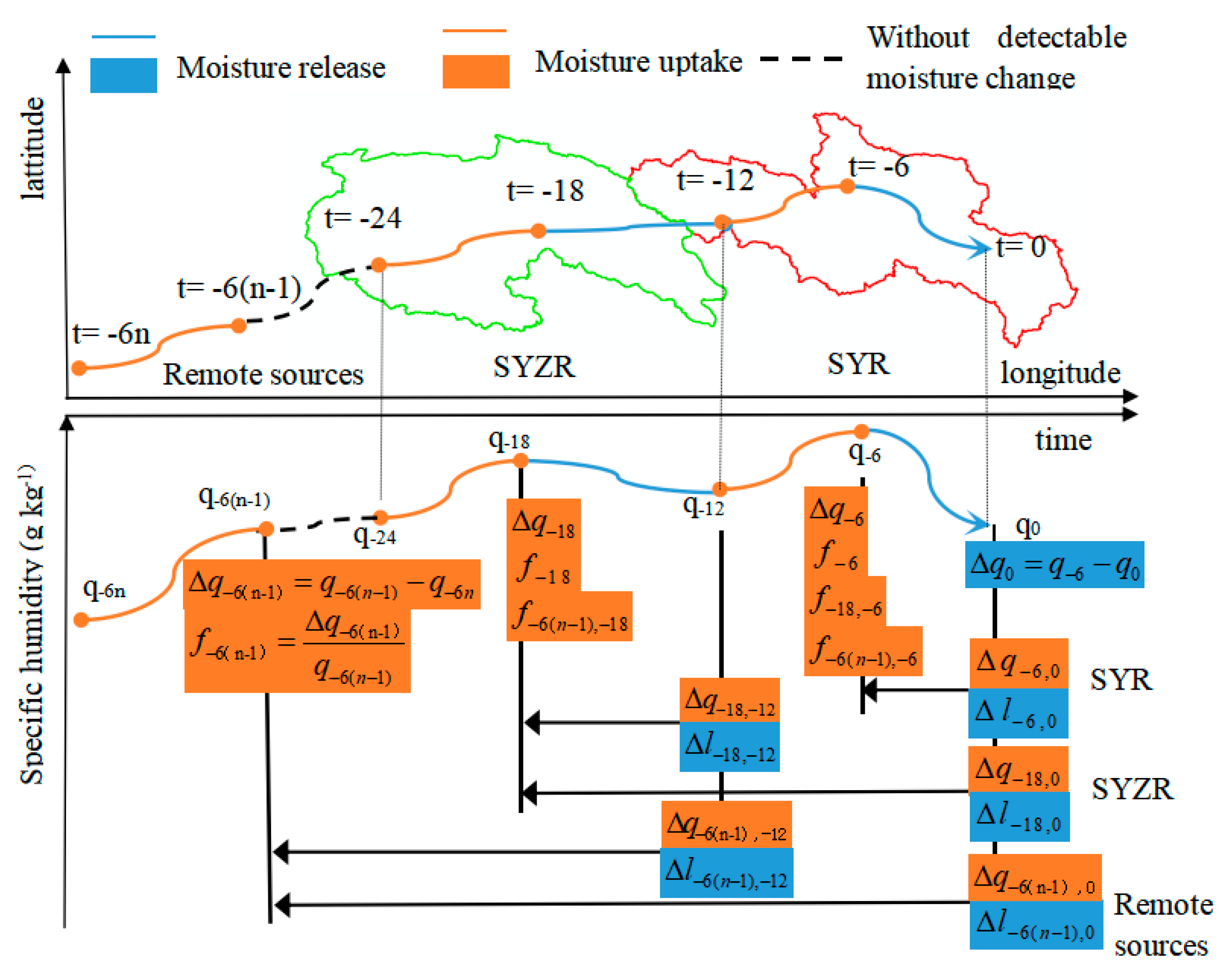 Atmosphere 15 00524 g003