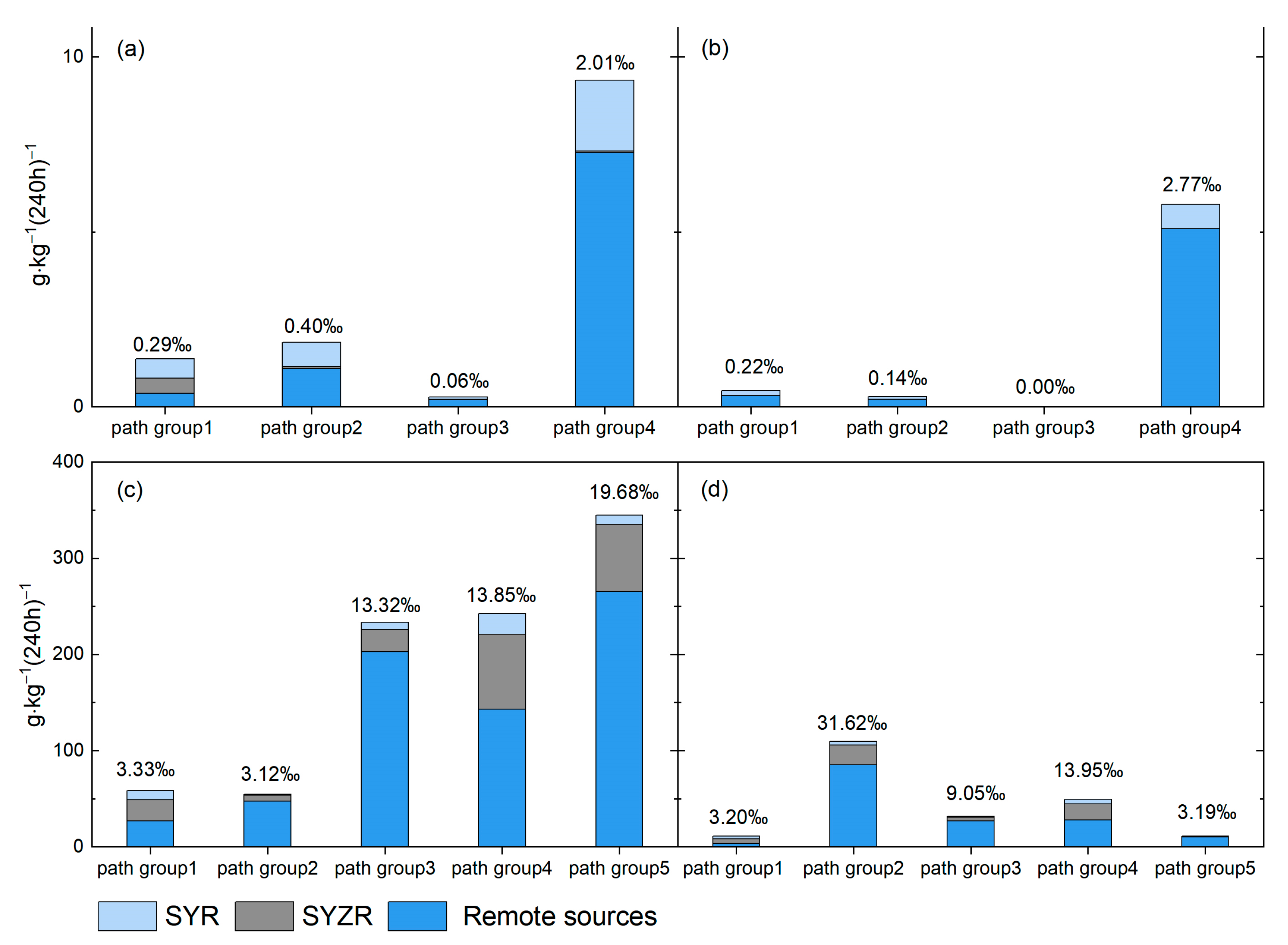 Atmosphere 15 00524 g011