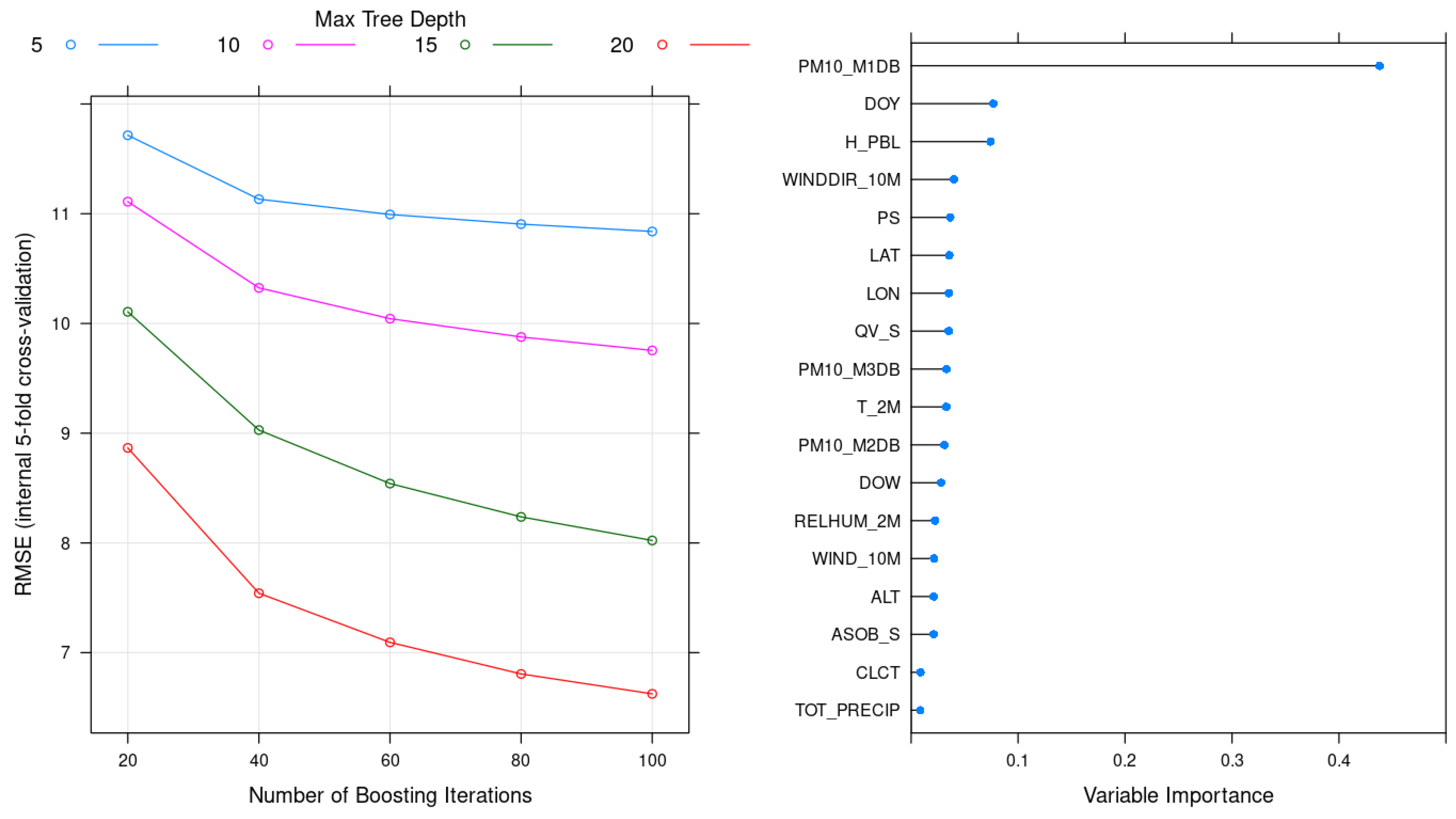 Atmosphere 15 00525 g002