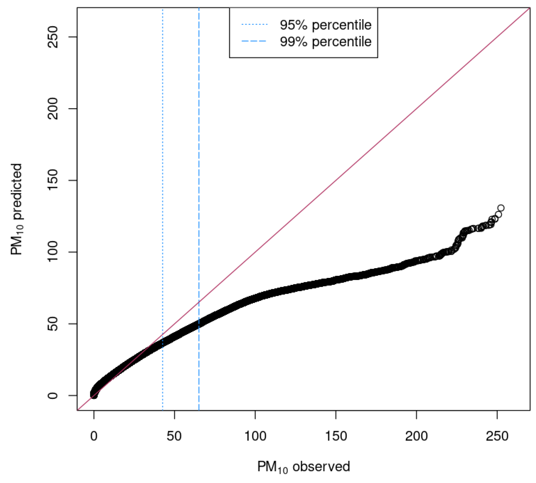 Atmosphere 15 00525 g003