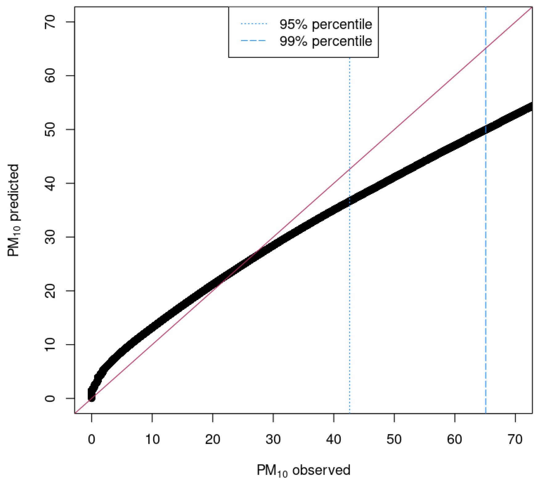 Atmosphere 15 00525 g004