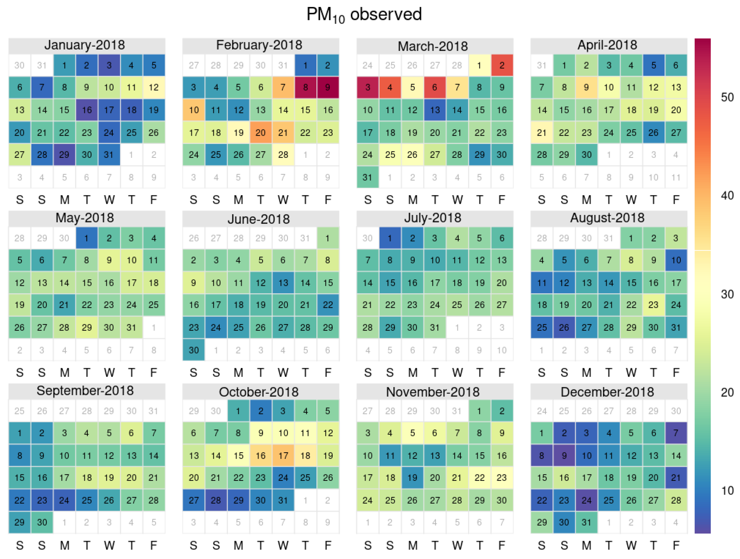Atmosphere 15 00525 g006