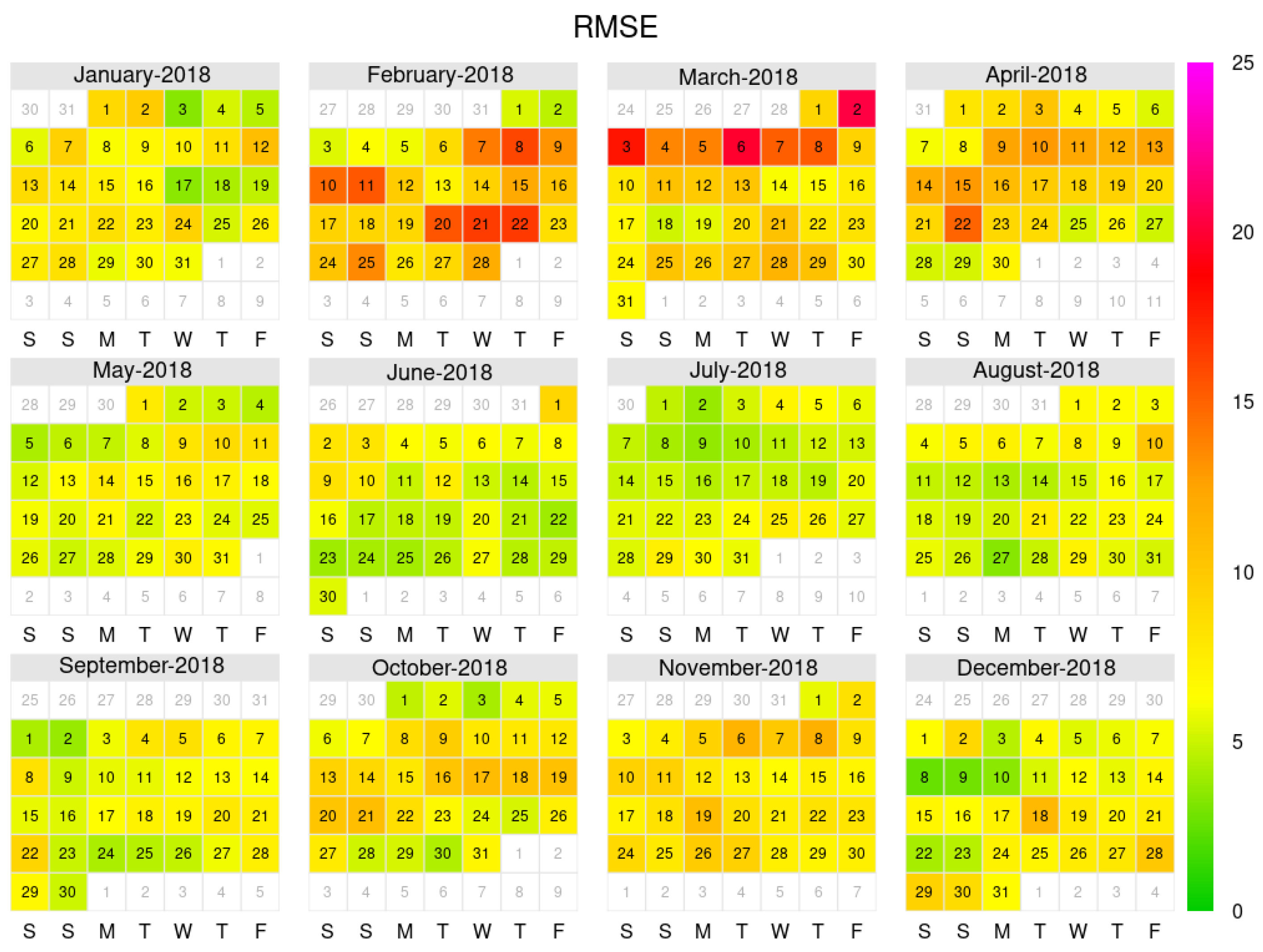 Atmosphere 15 00525 g007