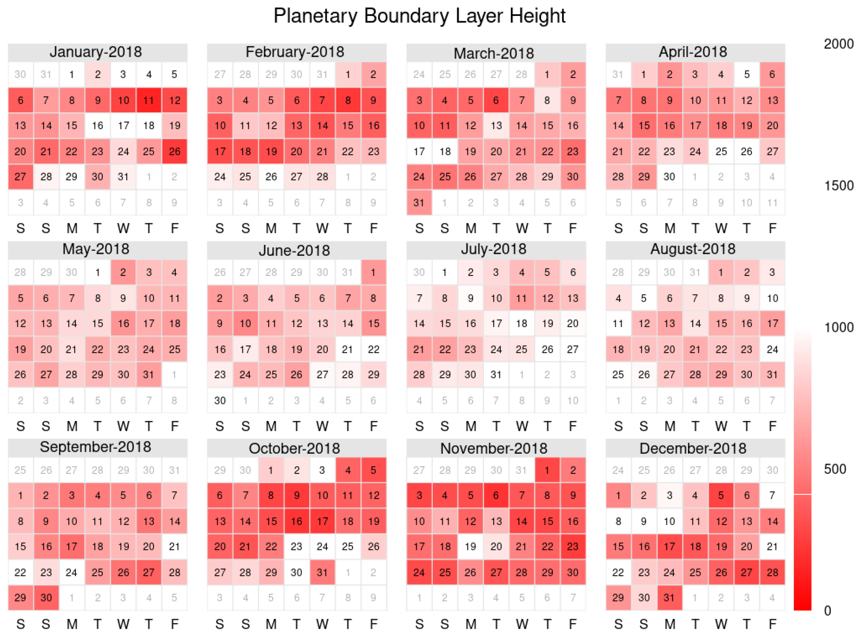 Atmosphere 15 00525 g008