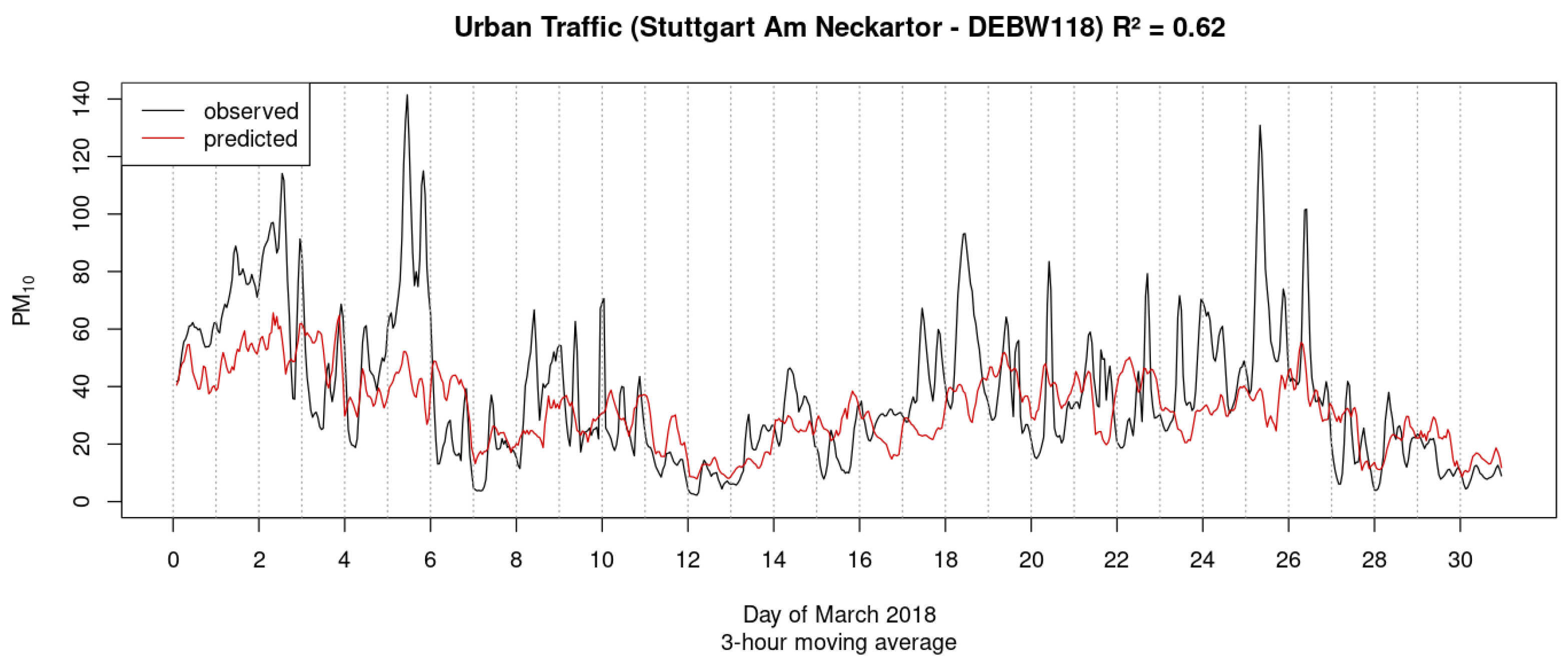 Atmosphere 15 00525 g010