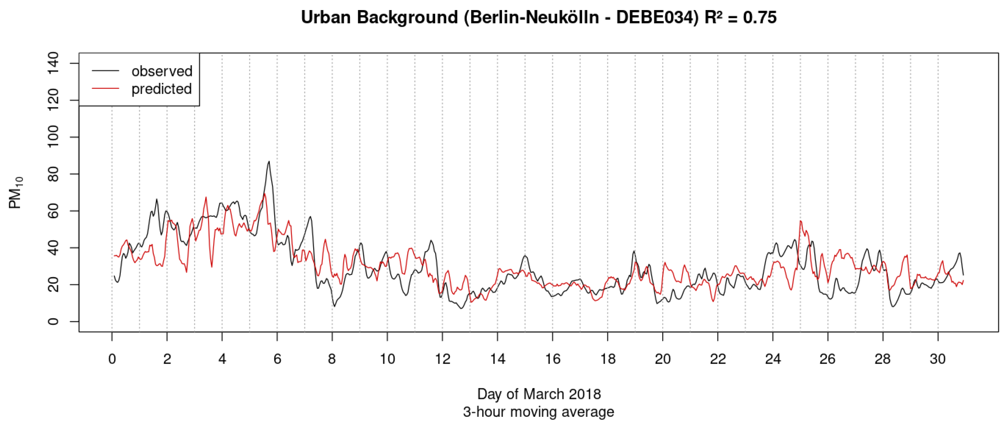 Atmosphere 15 00525 g011