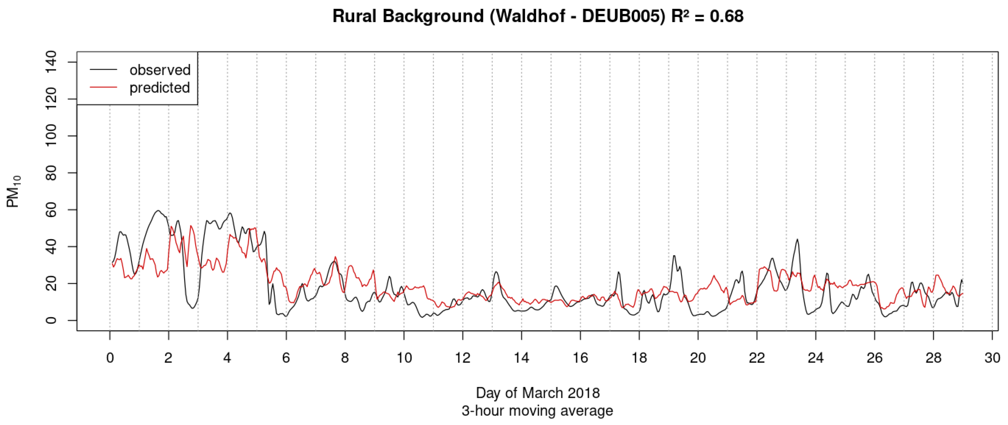 Atmosphere 15 00525 g012
