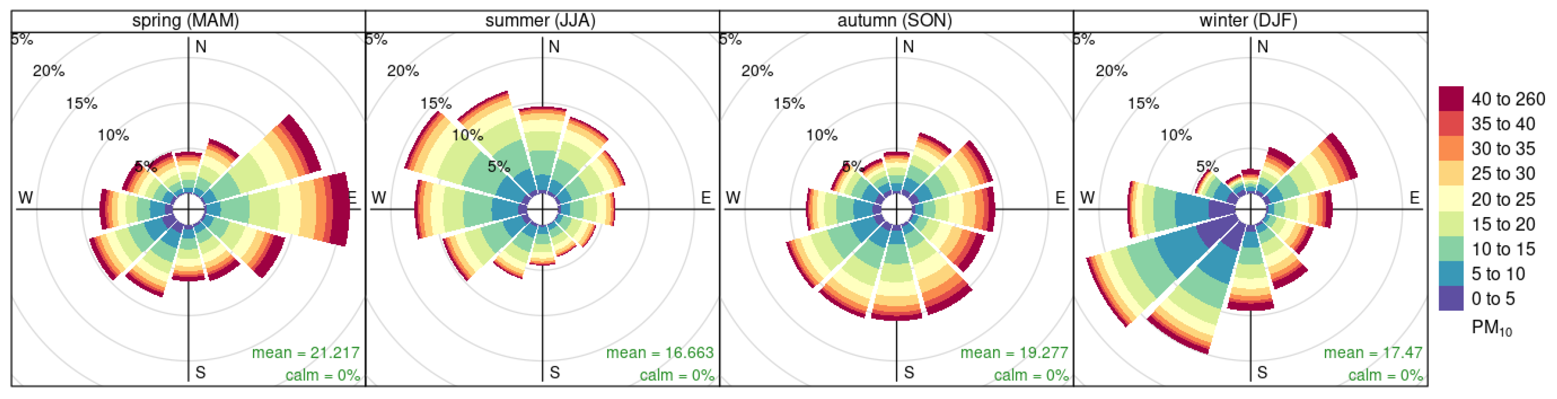 Atmosphere 15 00525 g014