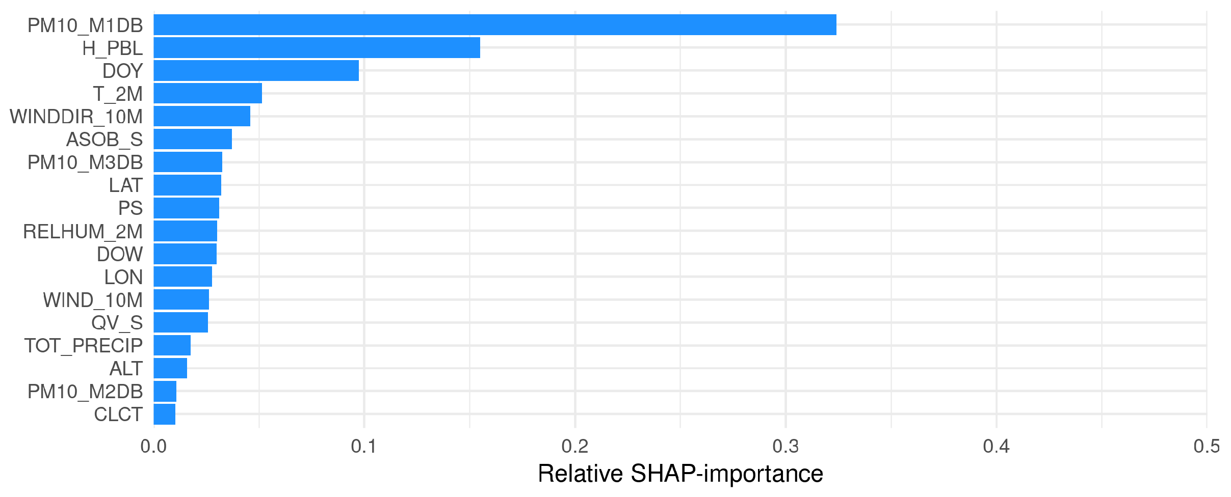 Atmosphere 15 00525 g015