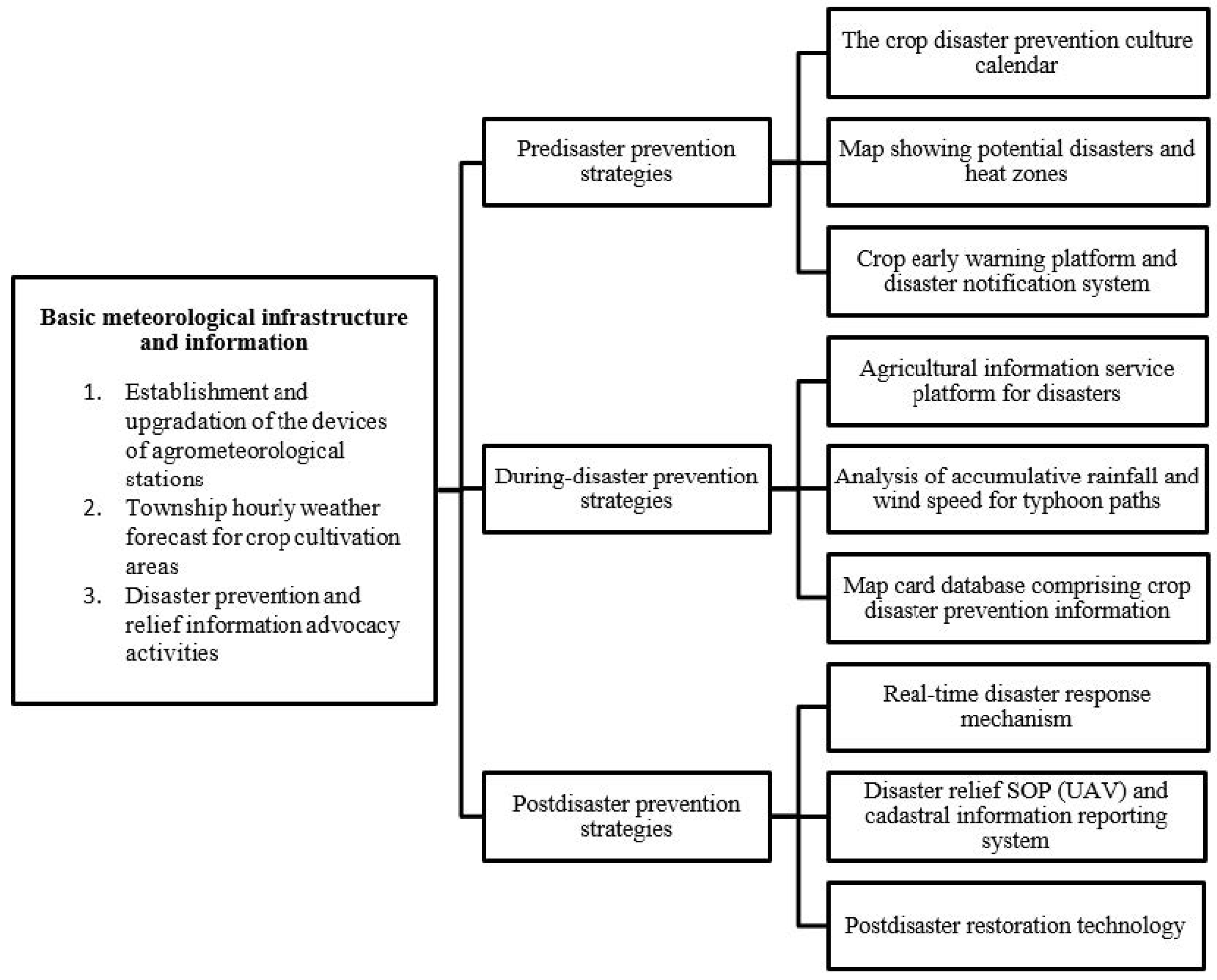 Atmosphere 15 00526 g002