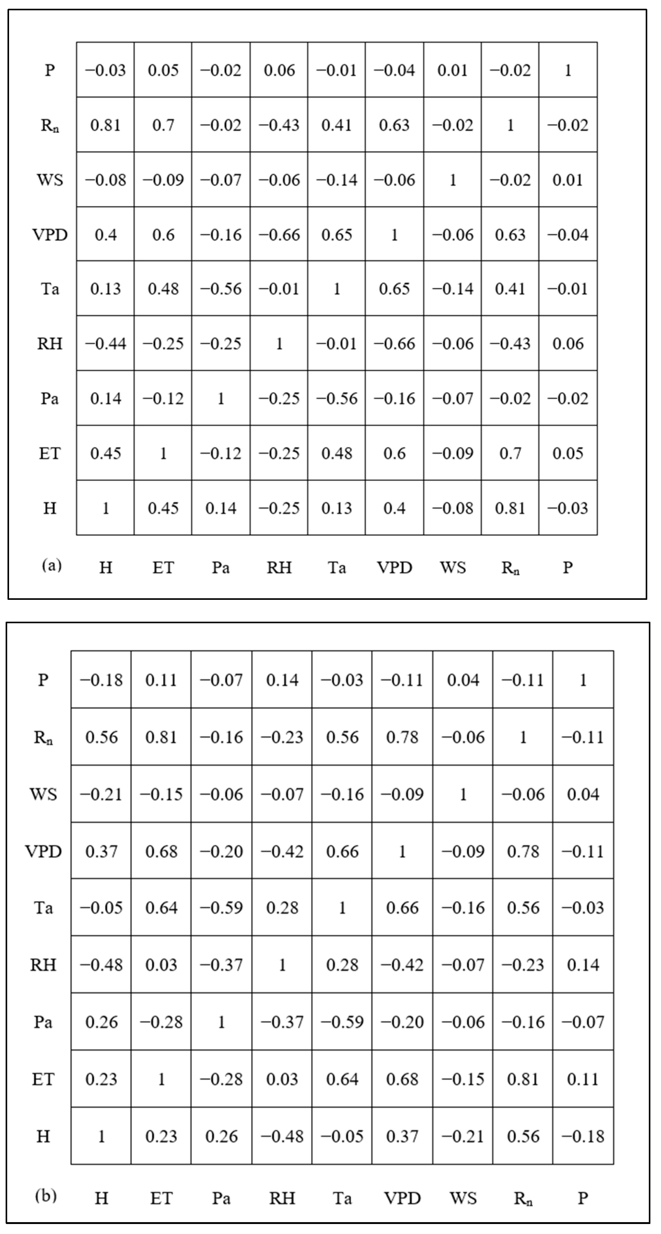 Atmosphere 15 00527 g002a