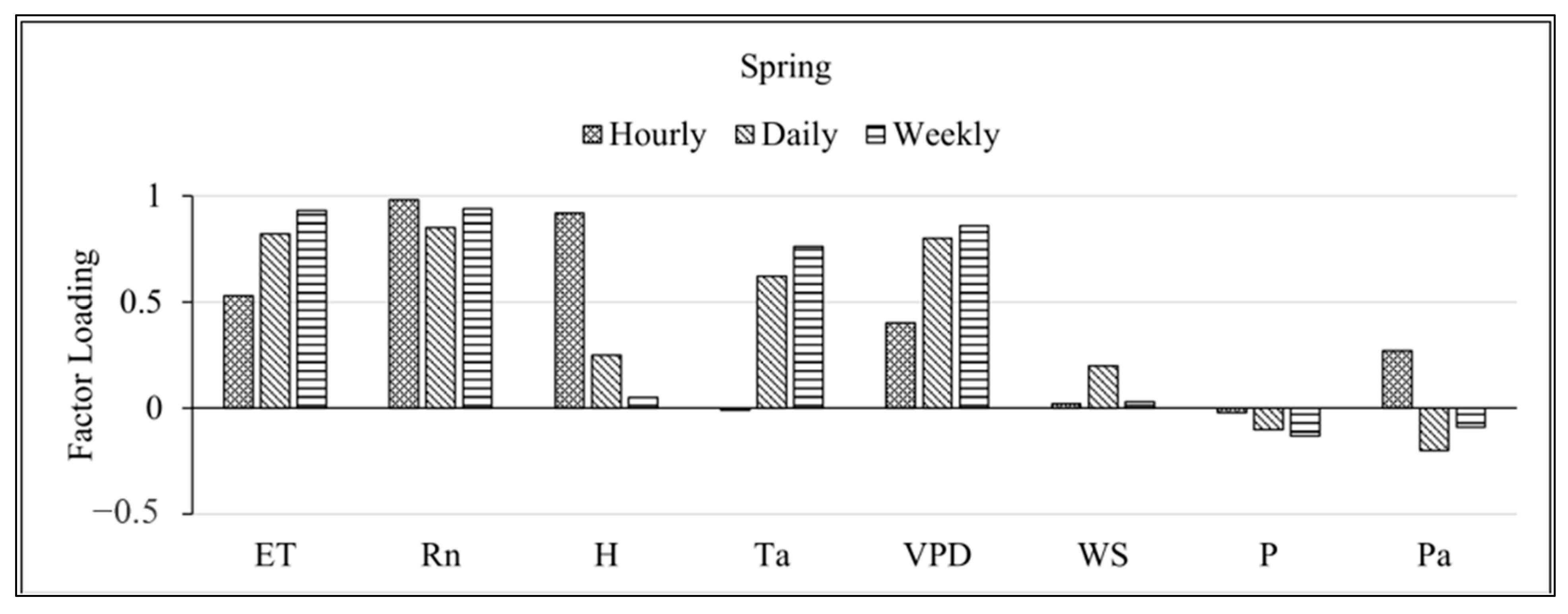 Atmosphere 15 00527 g003a