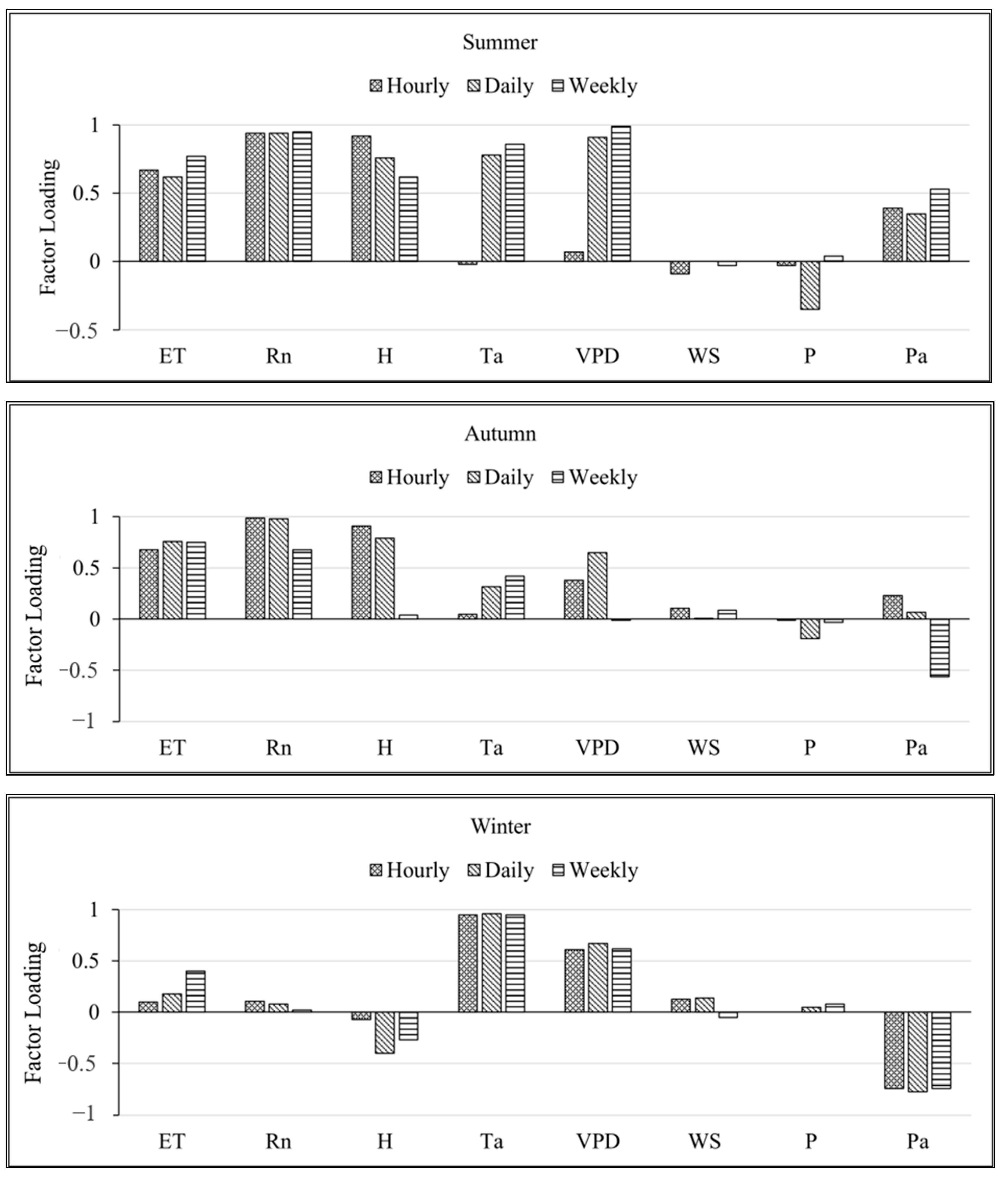 Atmosphere 15 00527 g003b