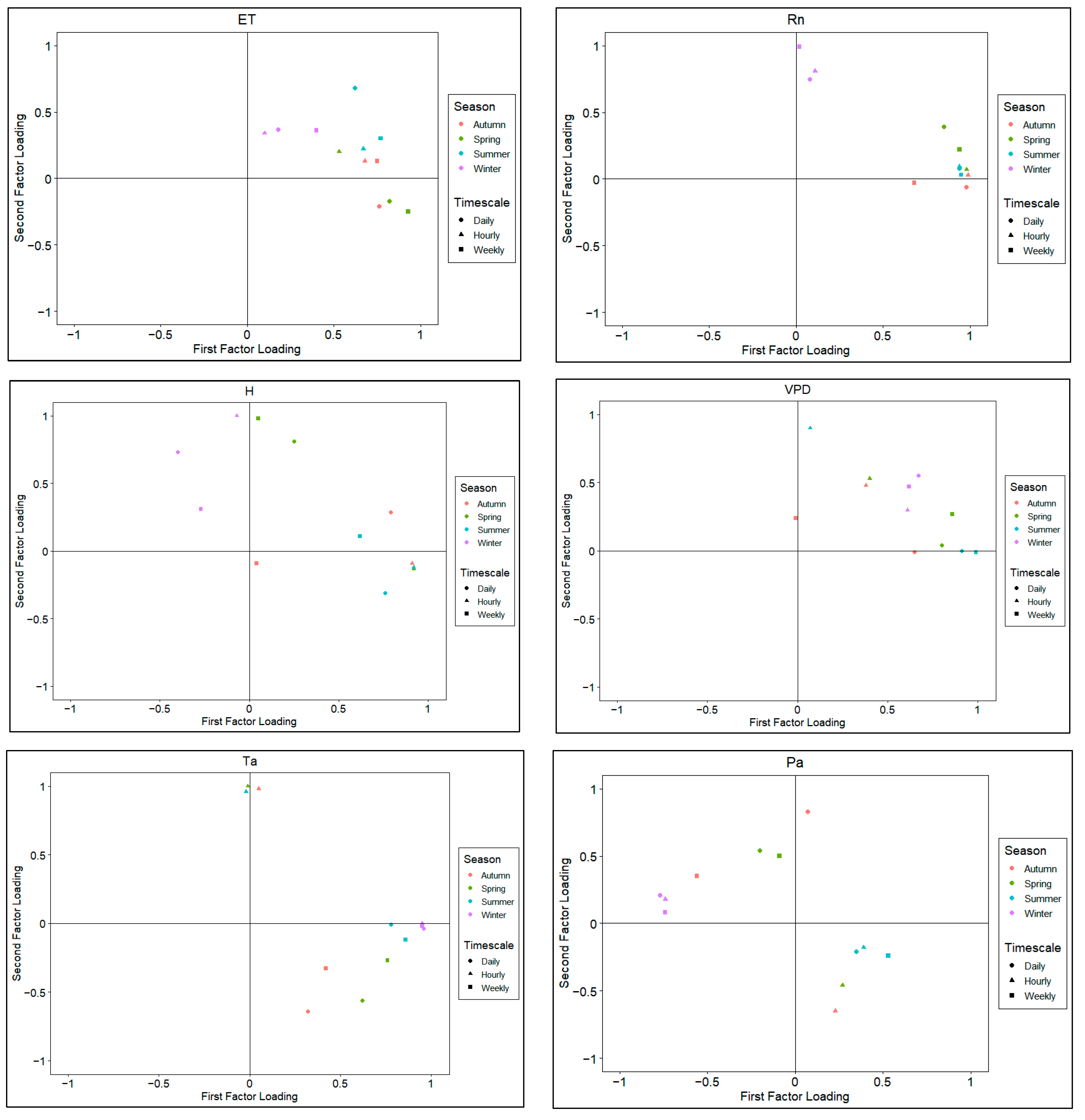 Atmosphere 15 00527 g004a