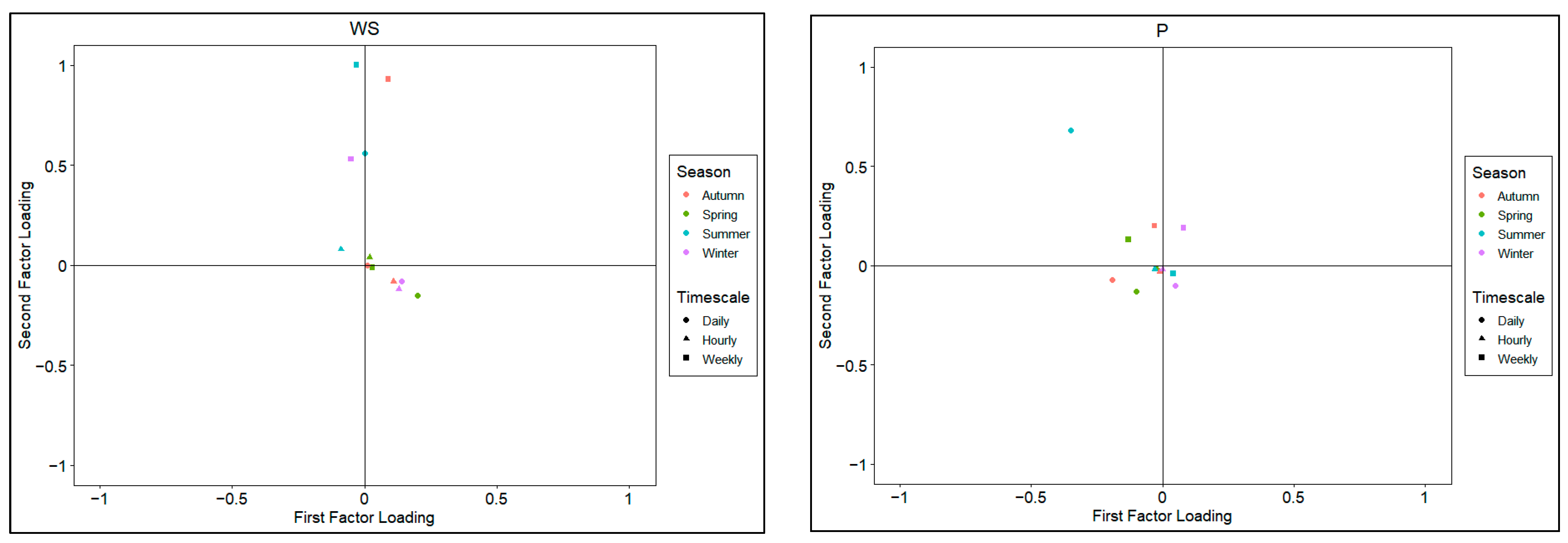 Atmosphere 15 00527 g004b