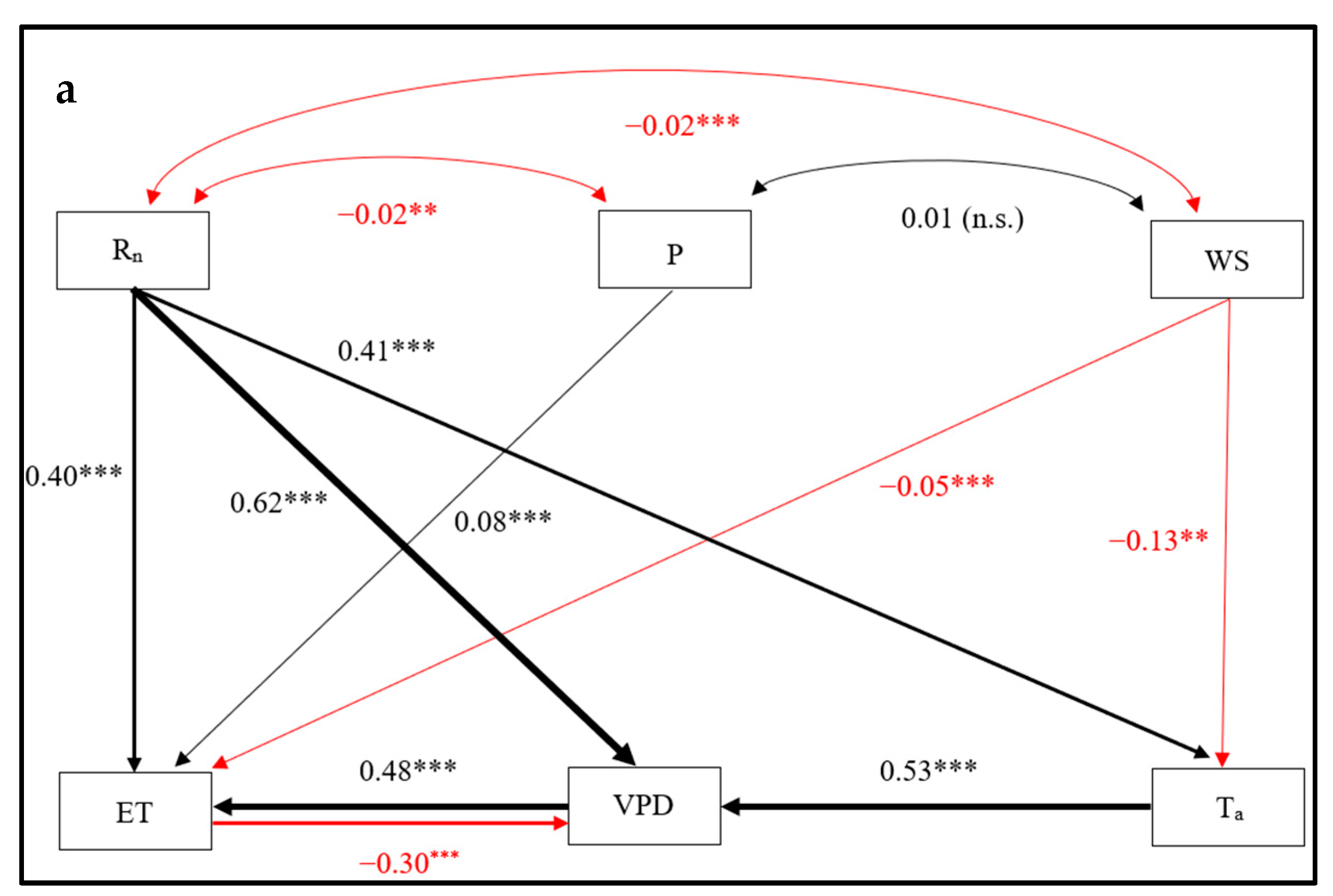 Atmosphere 15 00527 g005a