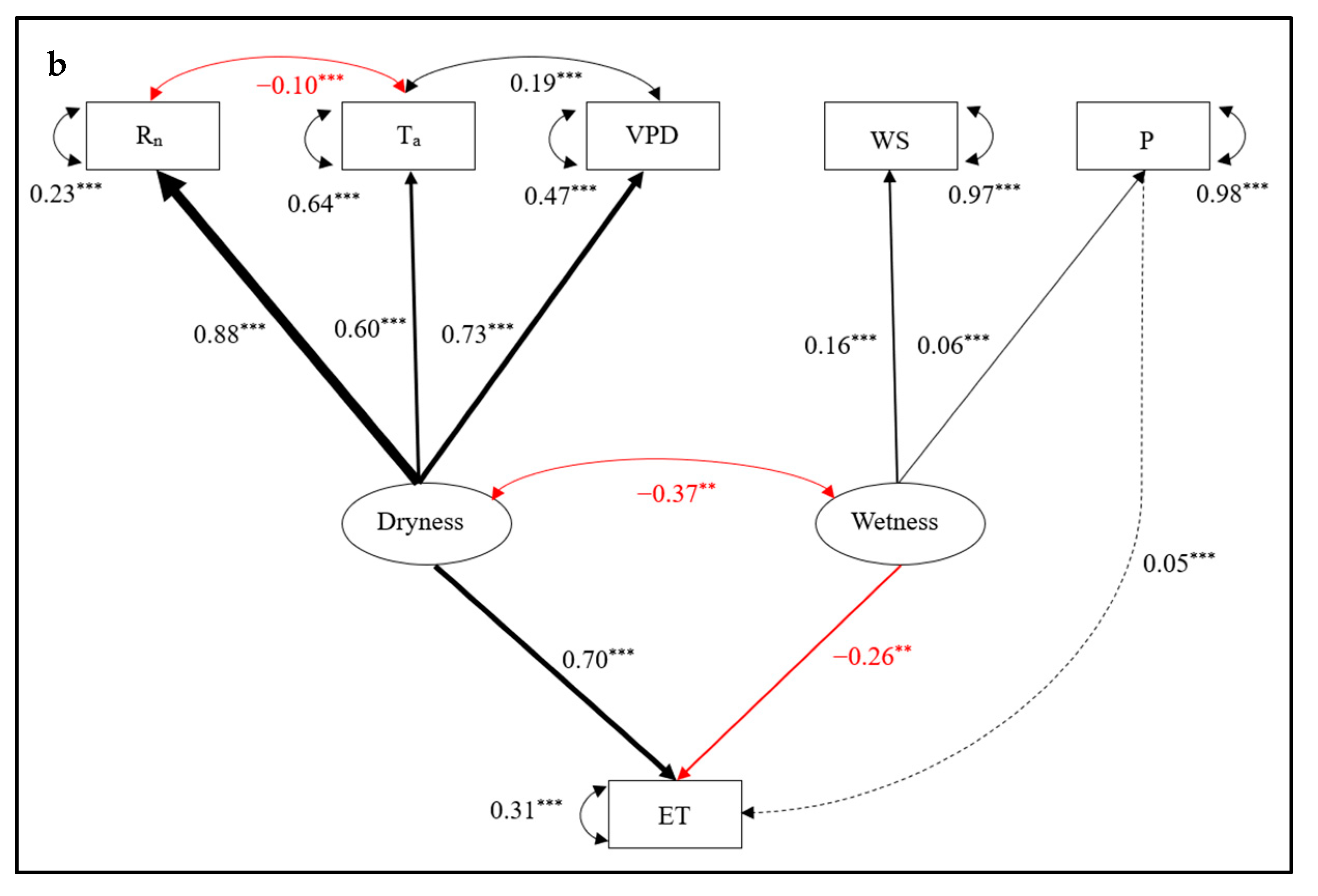 Atmosphere 15 00527 g005b
