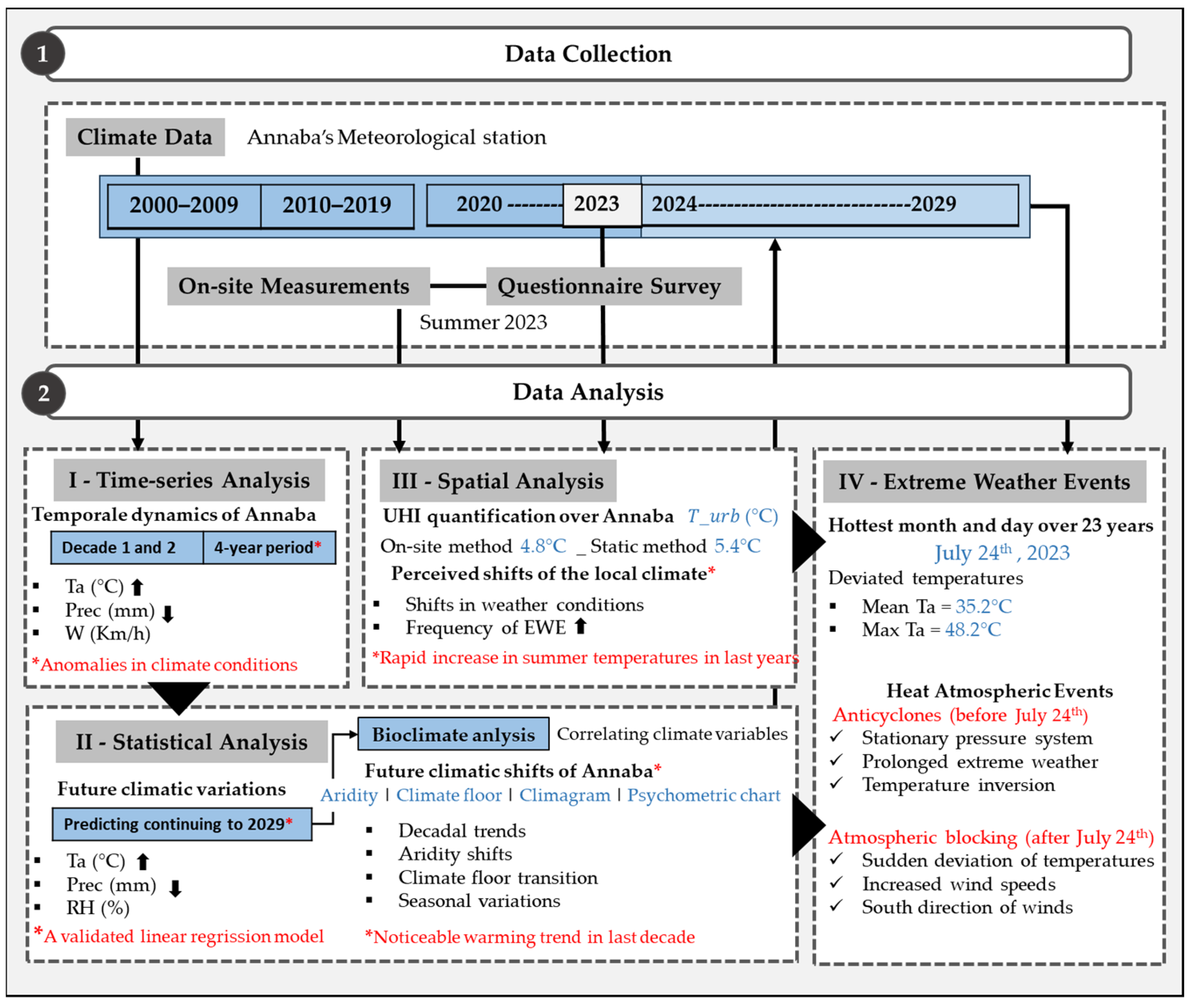 Atmosphere 15 00529 g002