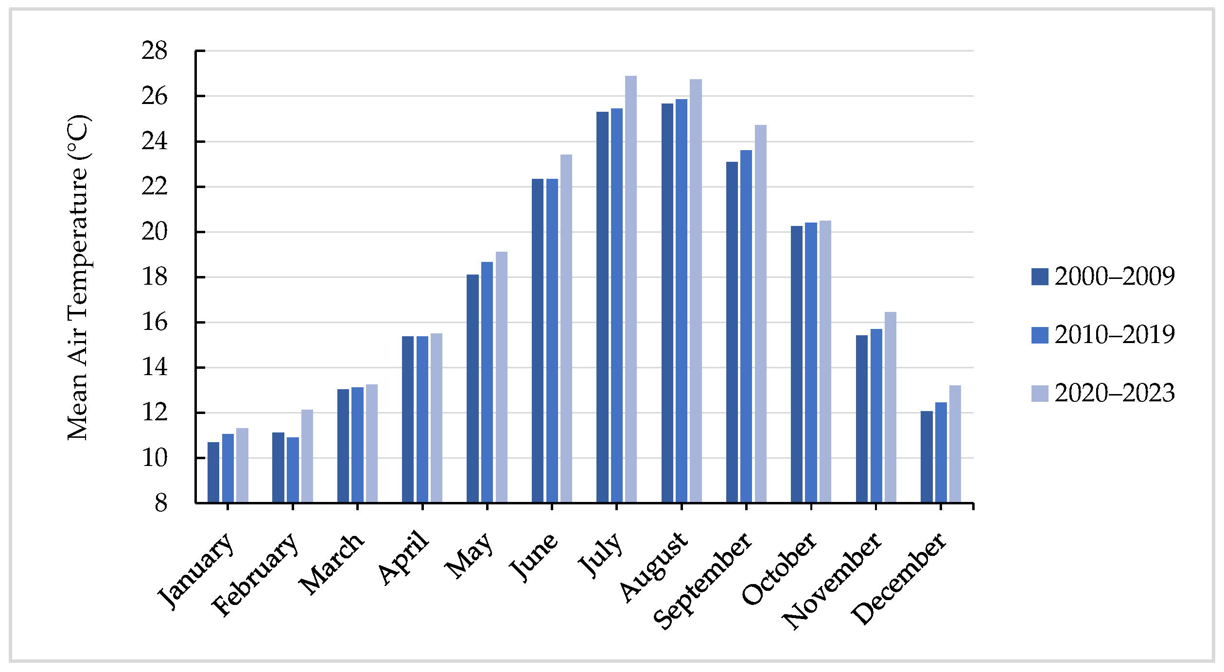 Atmosphere 15 00529 g003