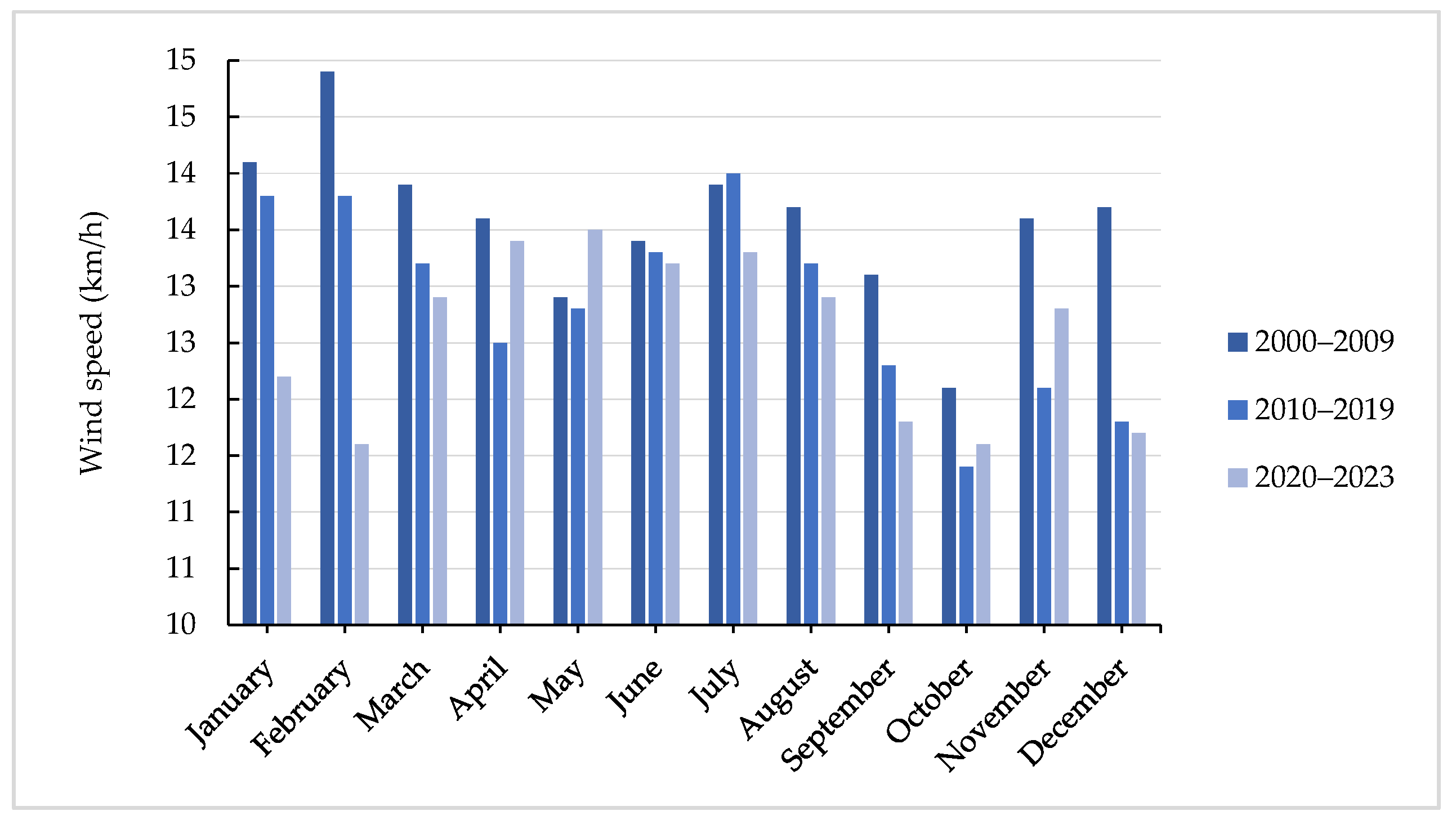 Atmosphere 15 00529 g005