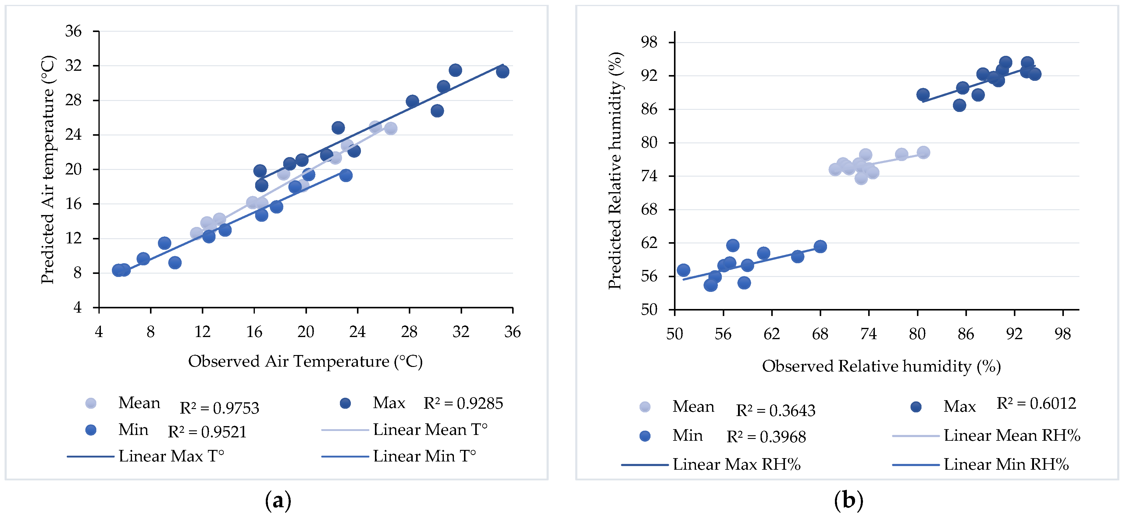 Atmosphere 15 00529 g006