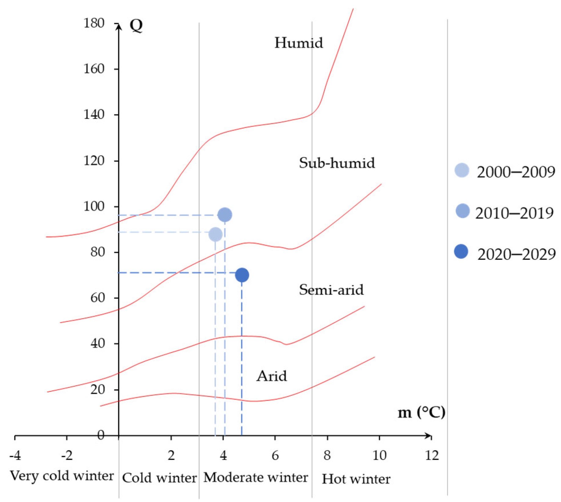 Atmosphere 15 00529 g008