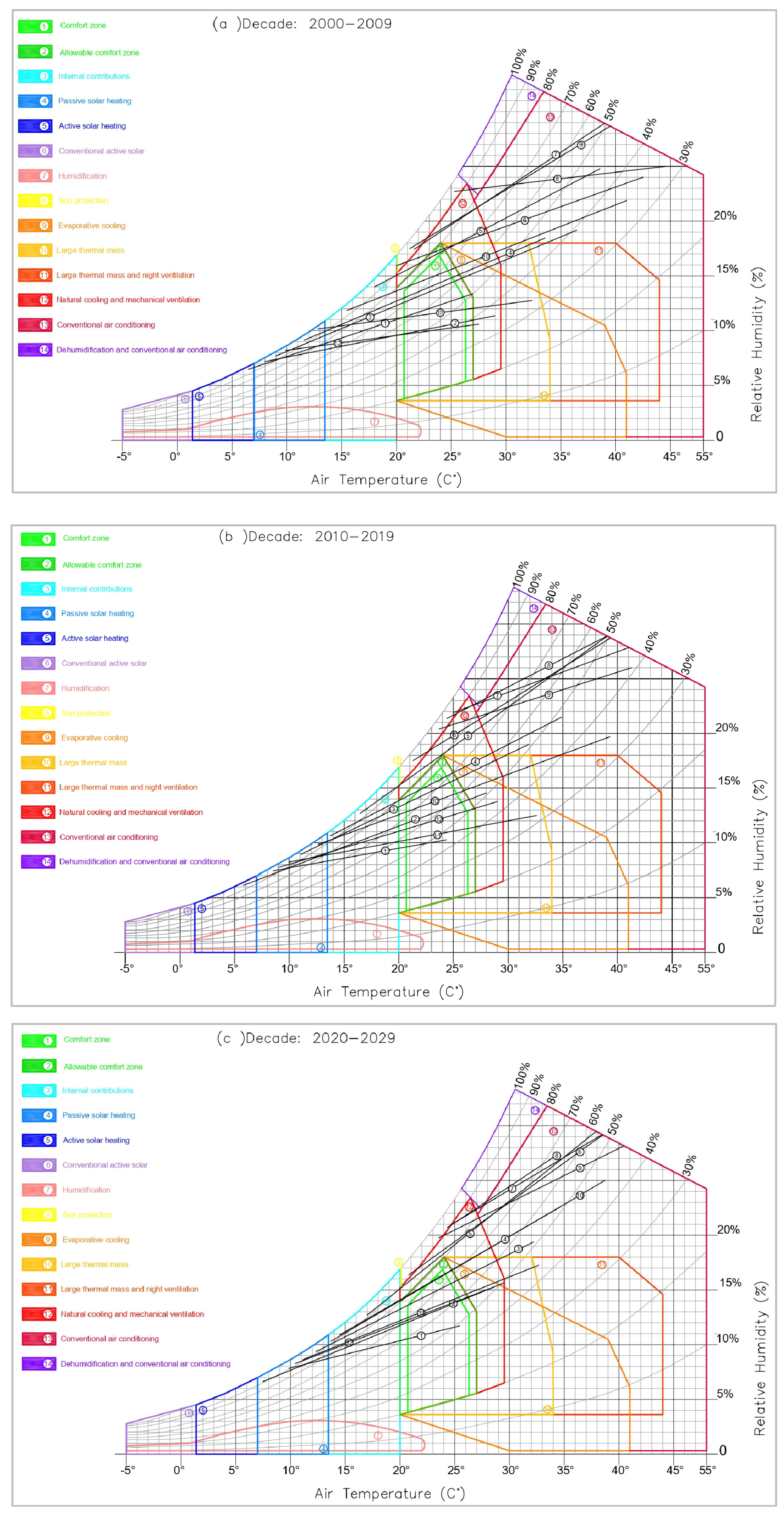 Atmosphere 15 00529 g010
