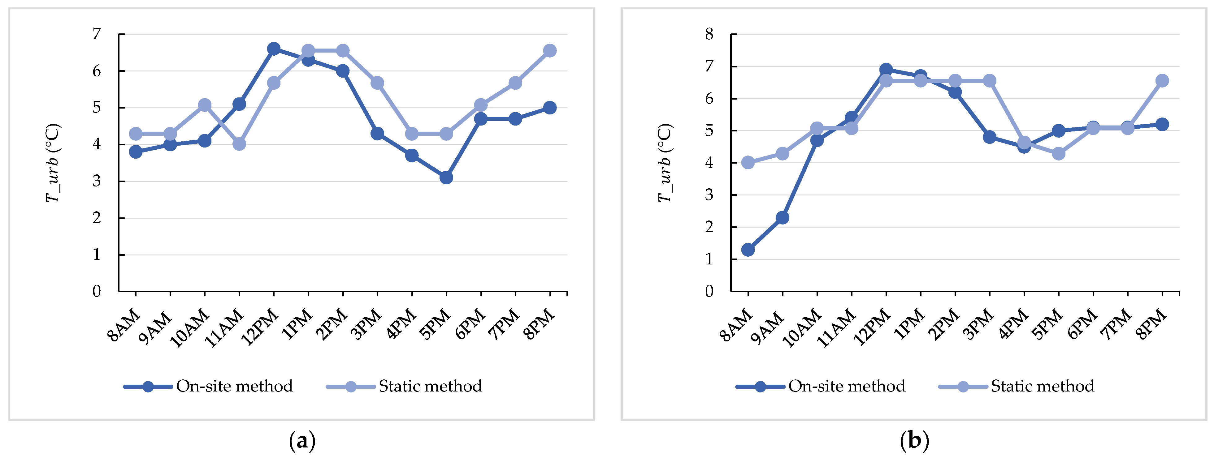 Atmosphere 15 00529 g011