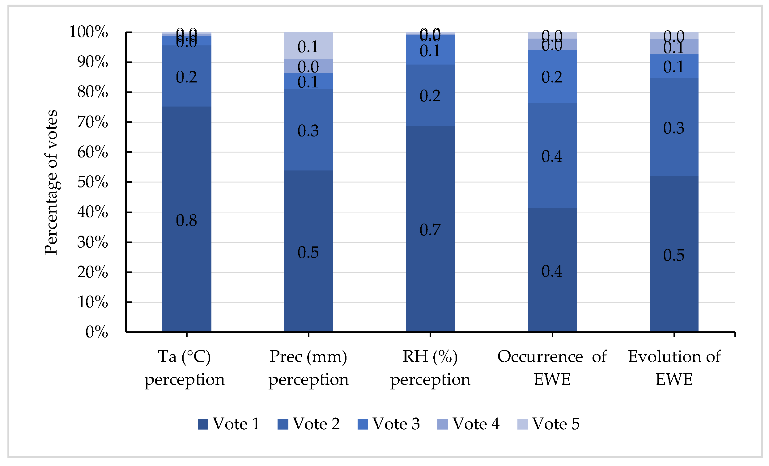 Atmosphere 15 00529 g012