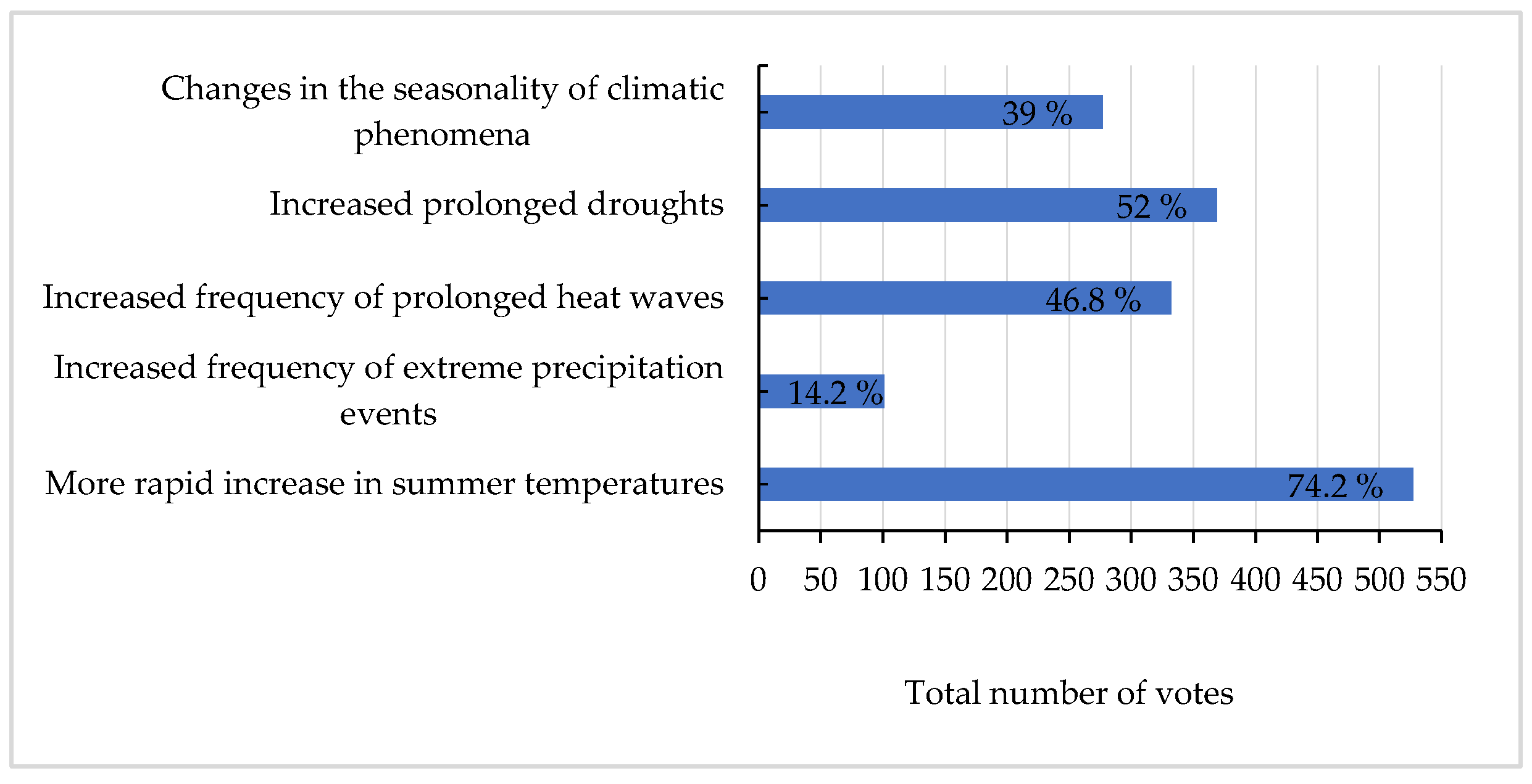 Atmosphere 15 00529 g013