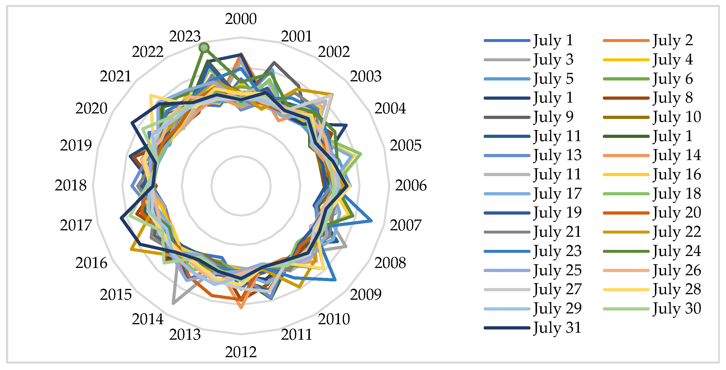 Atmosphere 15 00529 g014