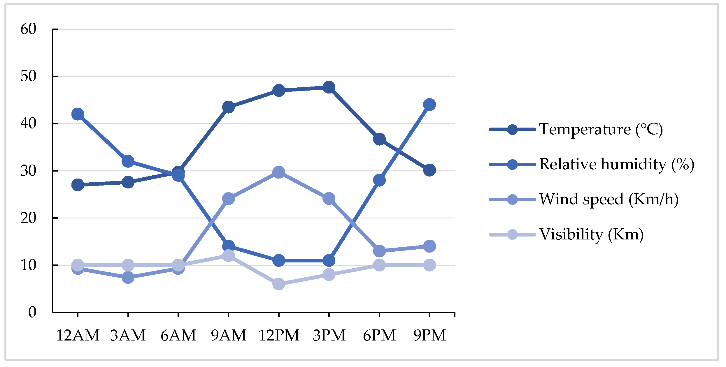 Atmosphere 15 00529 g015