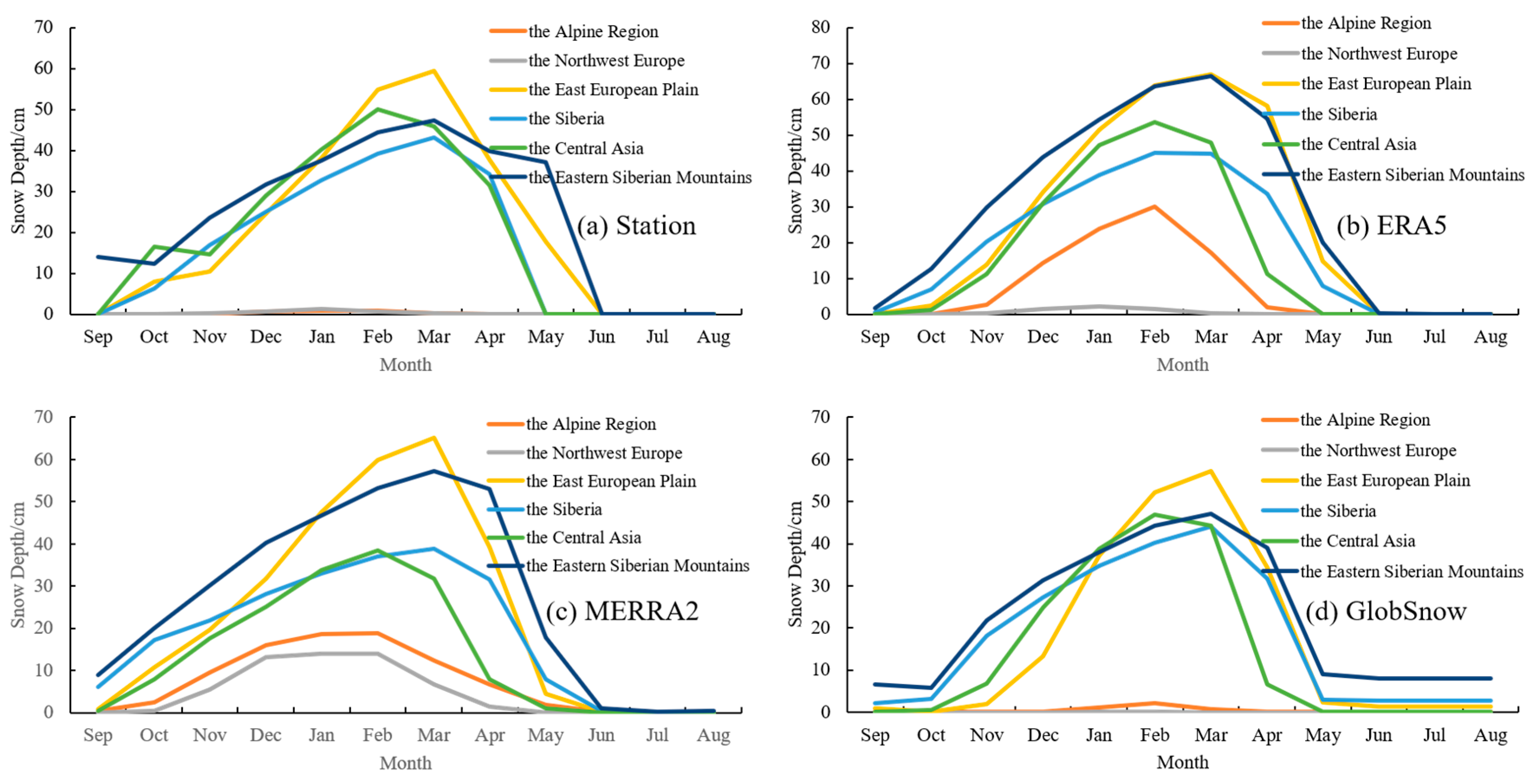 Atmosphere 15 00530 g003 Atmosphere 15 00530 g003