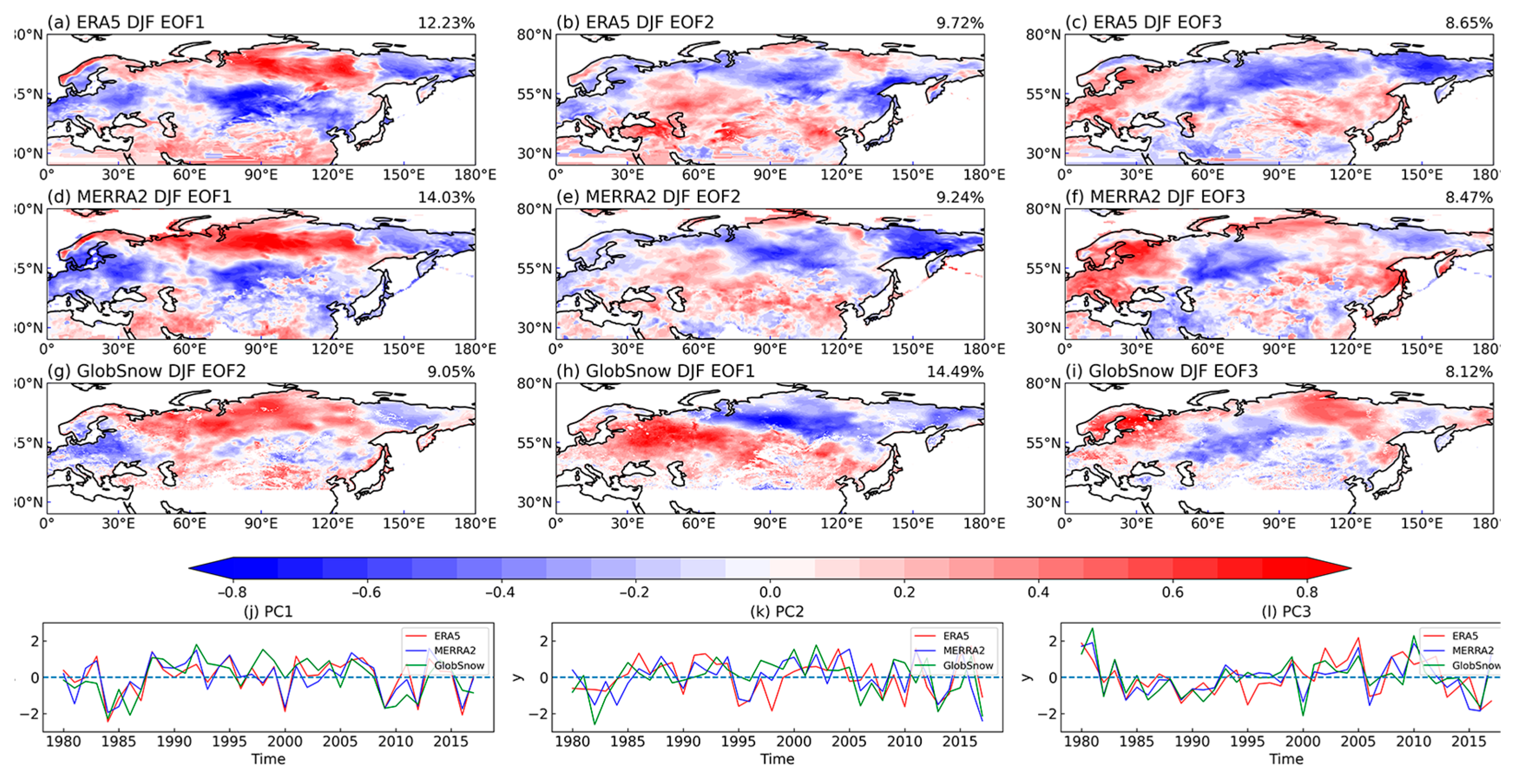 Atmosphere 15 00530 g008 Atmosphere 15 00530 g008