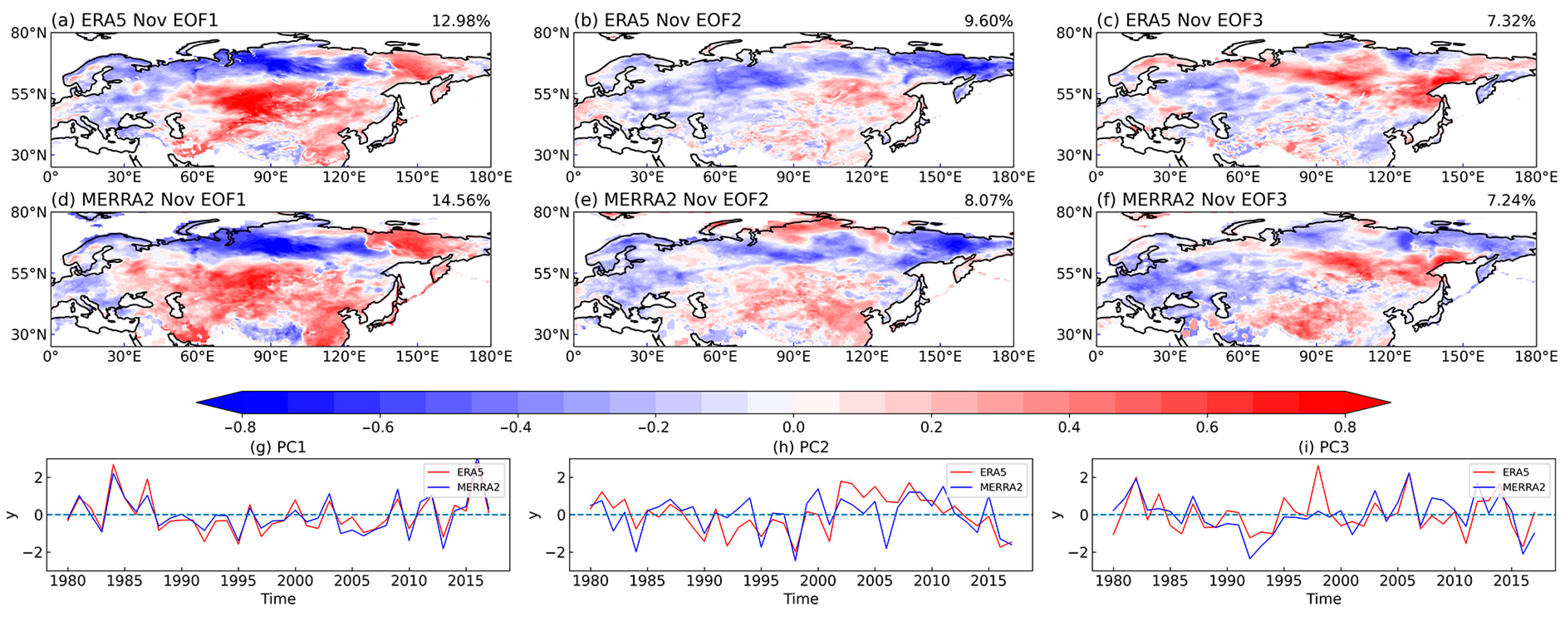 Atmosphere 15 00530 g011 Atmosphere 15 00530 g011