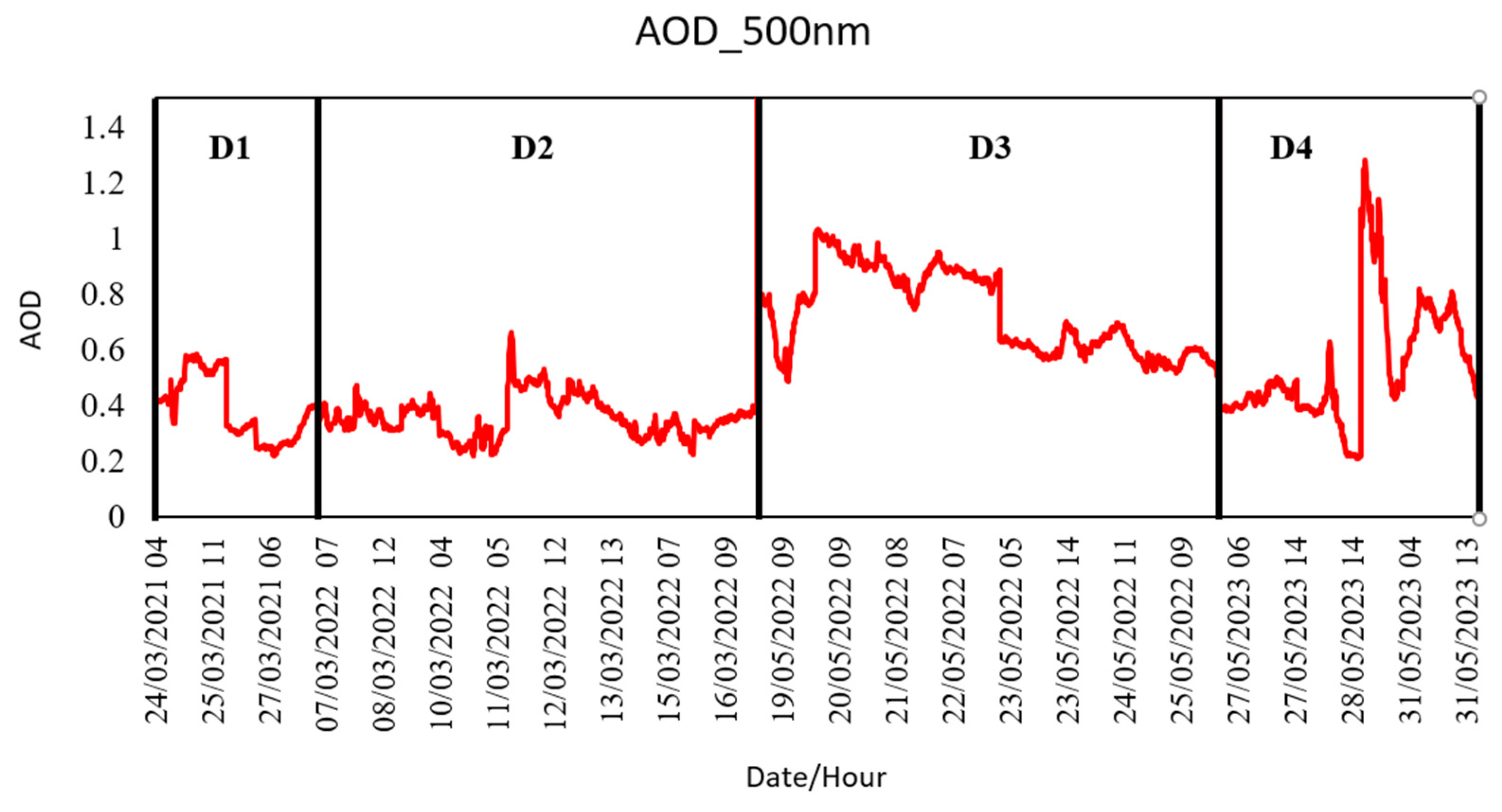Atmosphere 15 00531 g004 Atmosphere 15 00531 g004
