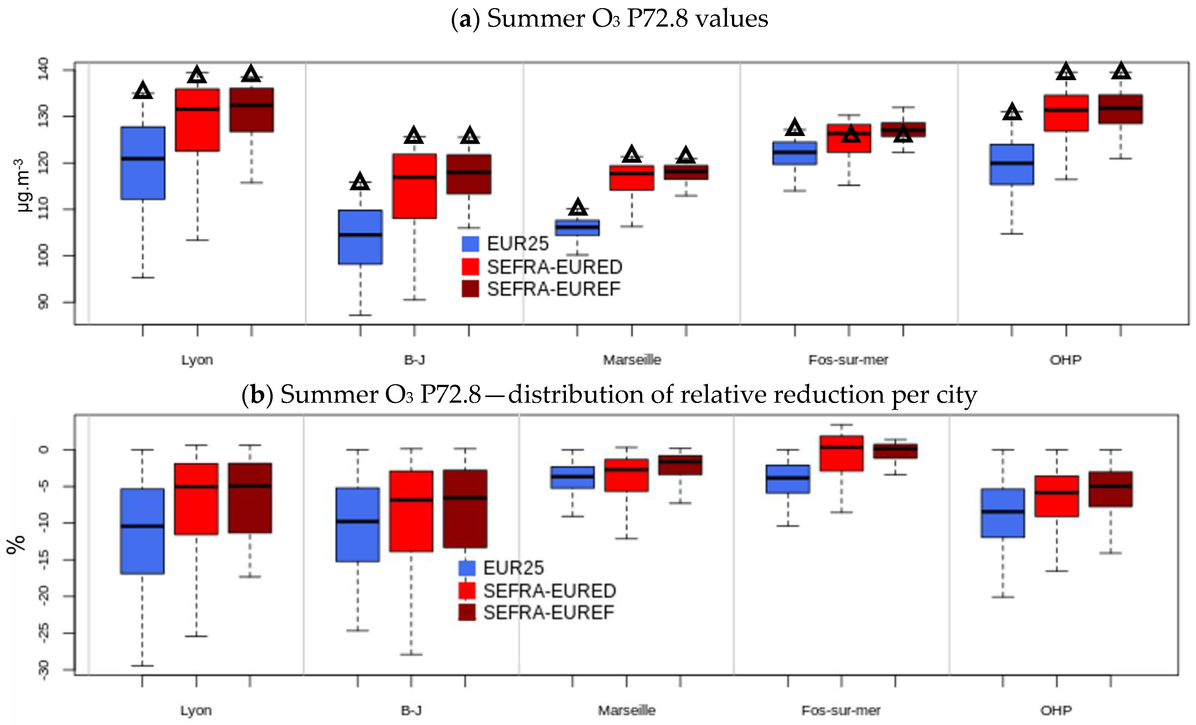 Atmosphere 15 00532 g005 Atmosphere 15 00532 g005