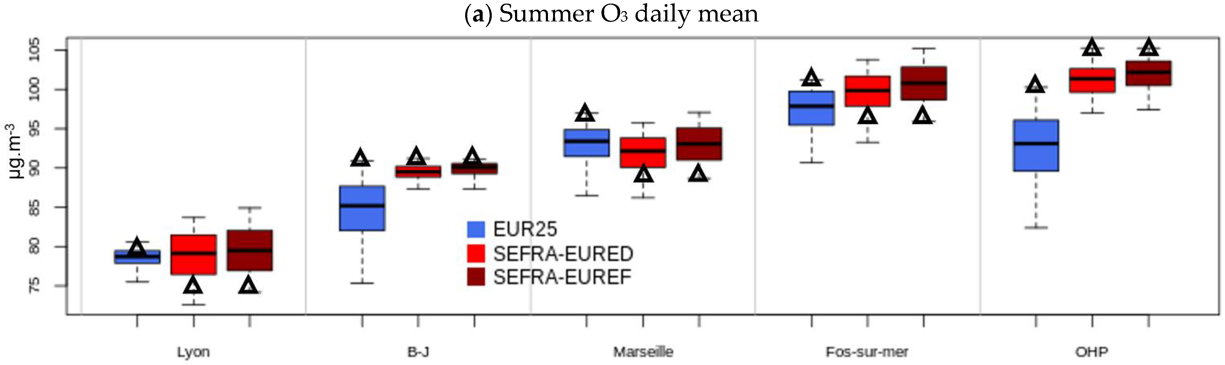 Atmosphere 15 00532 g007a Atmosphere 15 00532 g007a