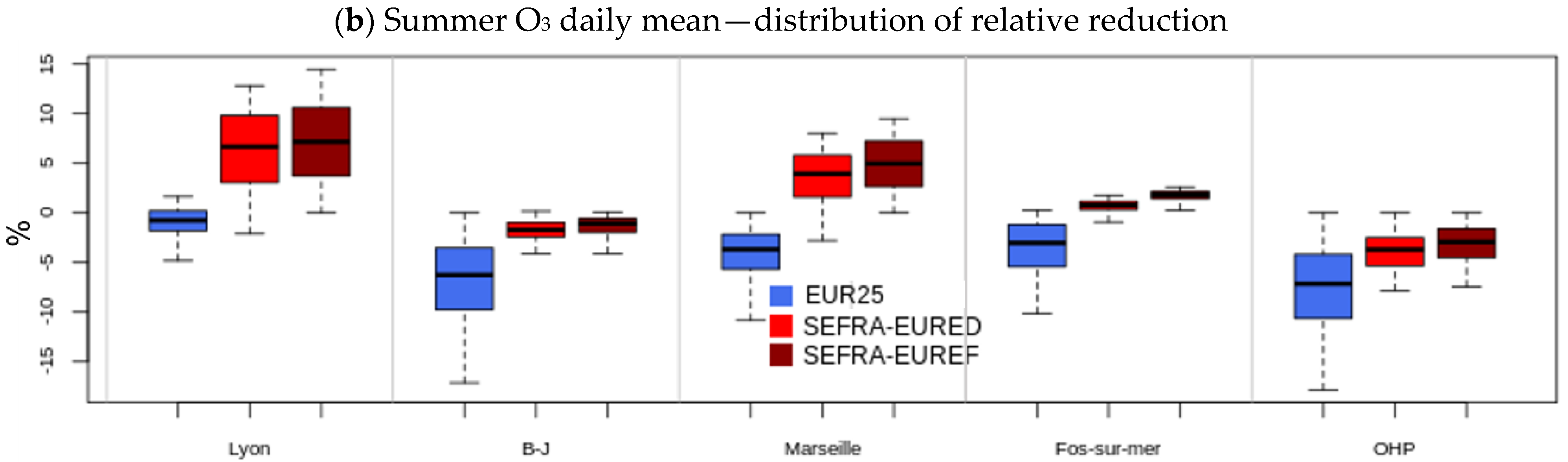 Atmosphere 15 00532 g007b Atmosphere 15 00532 g007b