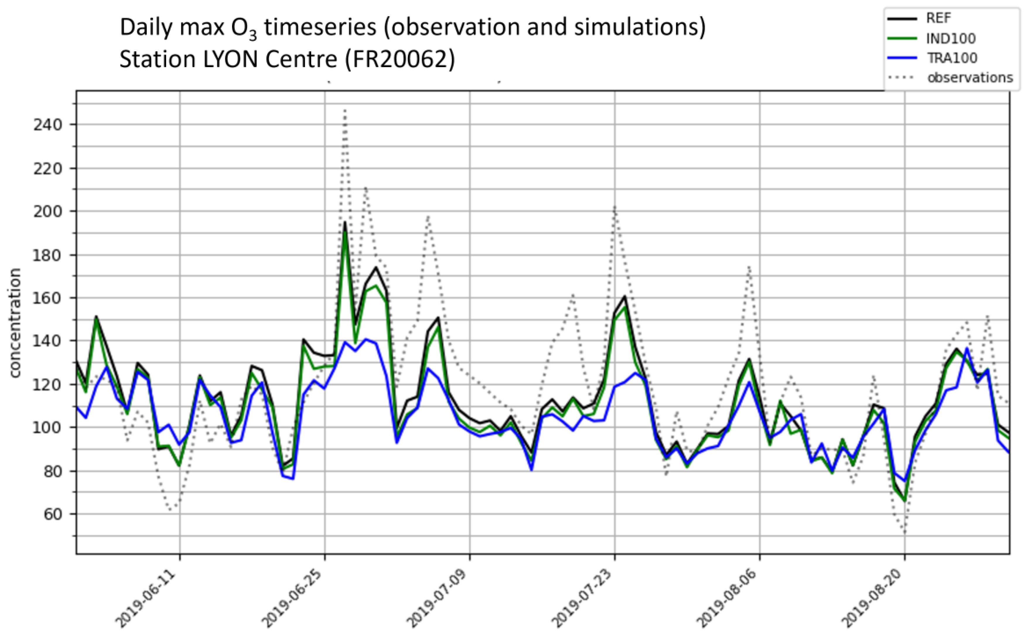 Atmosphere 15 00532 g008 Atmosphere 15 00532 g008