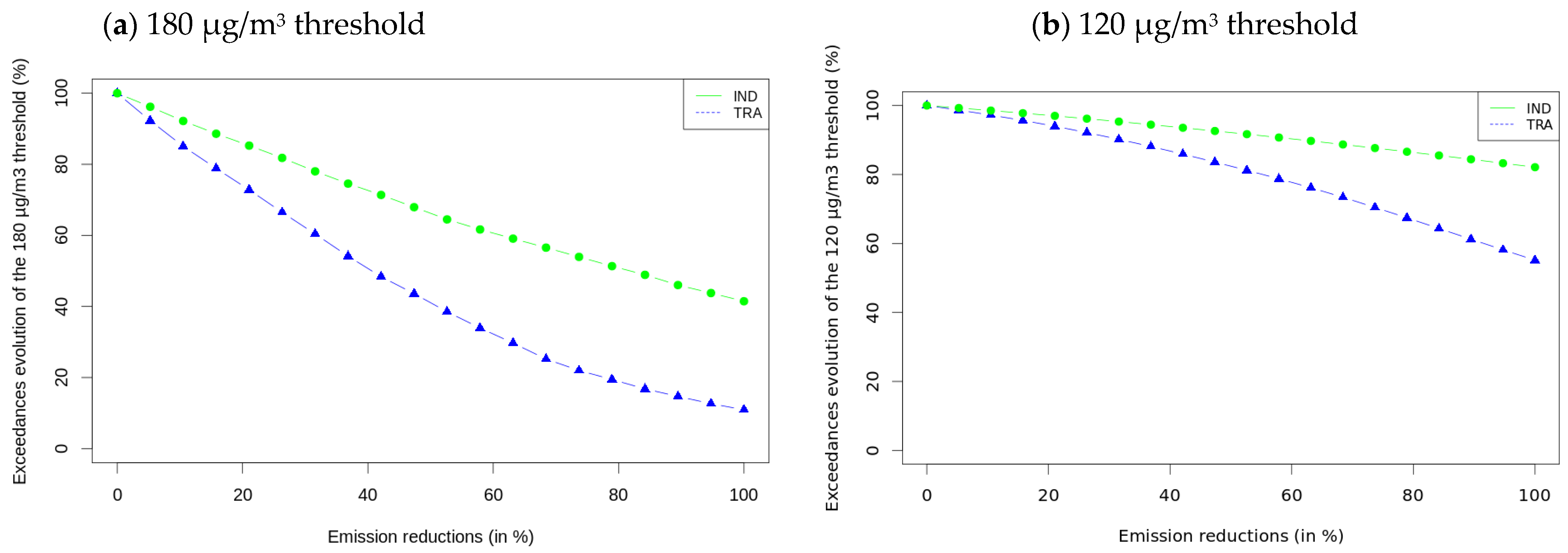 Atmosphere 15 00532 g009 Atmosphere 15 00532 g009