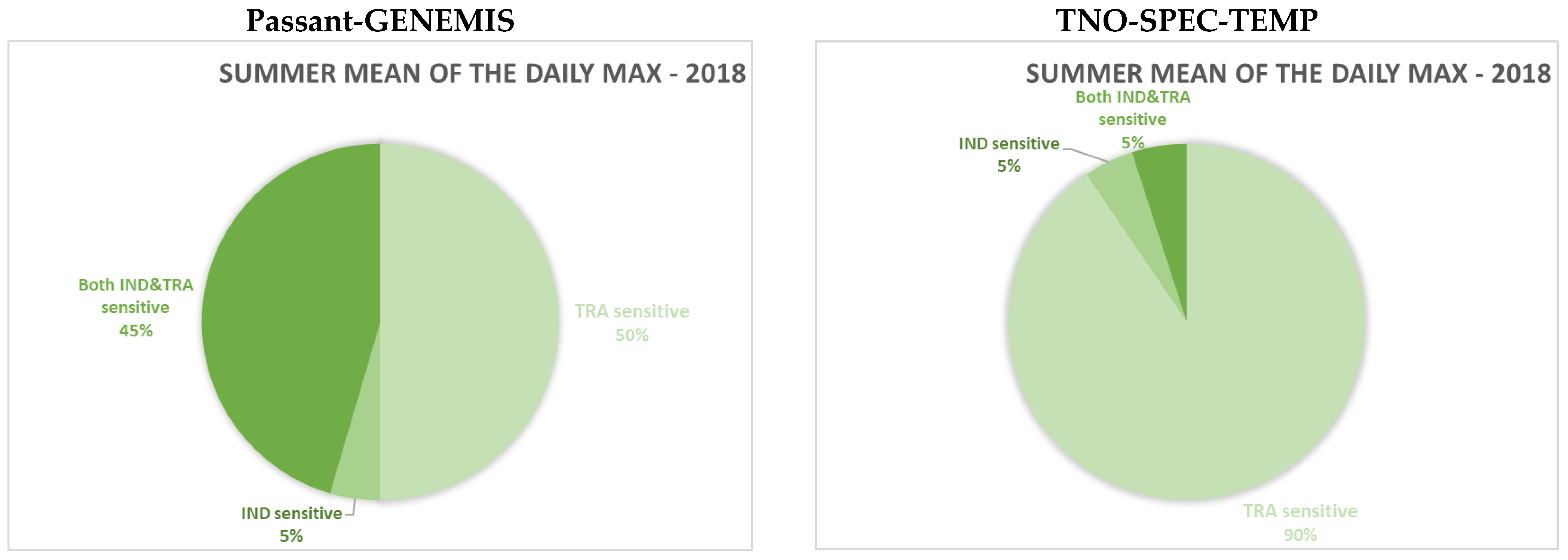 Atmosphere 15 00532 g012 Atmosphere 15 00532 g012