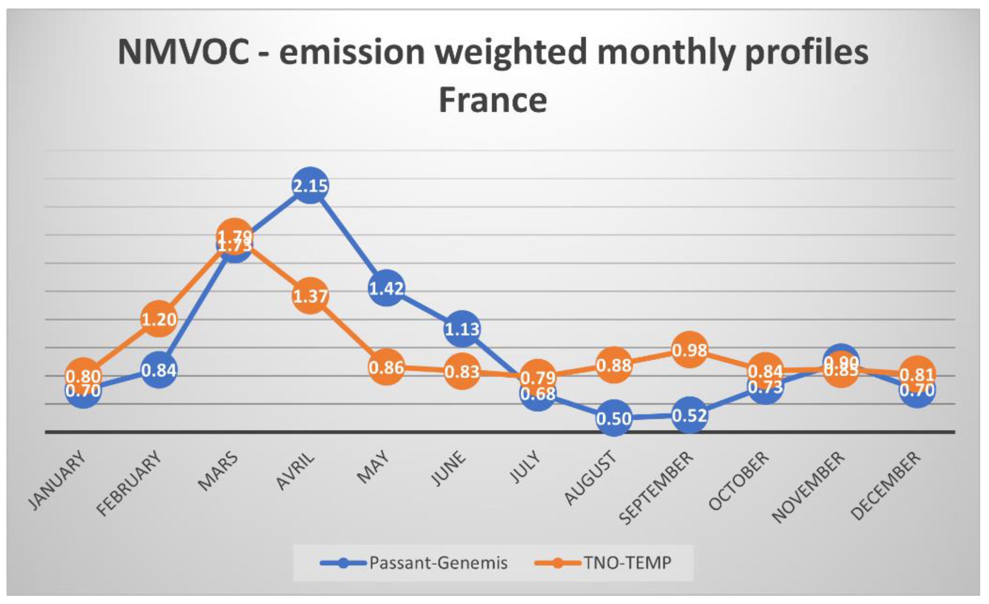 Atmosphere 15 00532 g0a2 Atmosphere 15 00532 g0a2