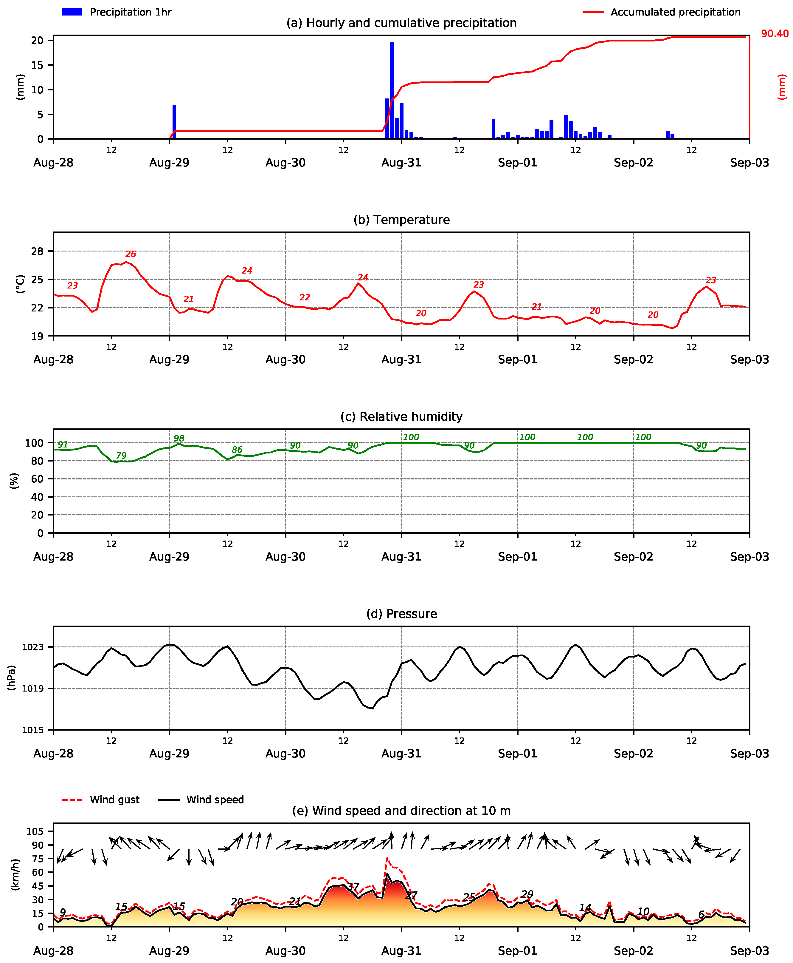 Atmosphere 15 00533 g002