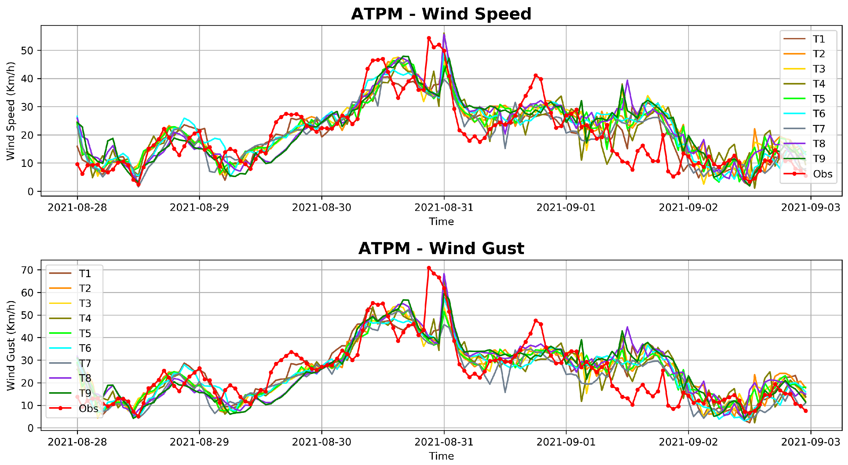 Atmosphere 15 00533 g003