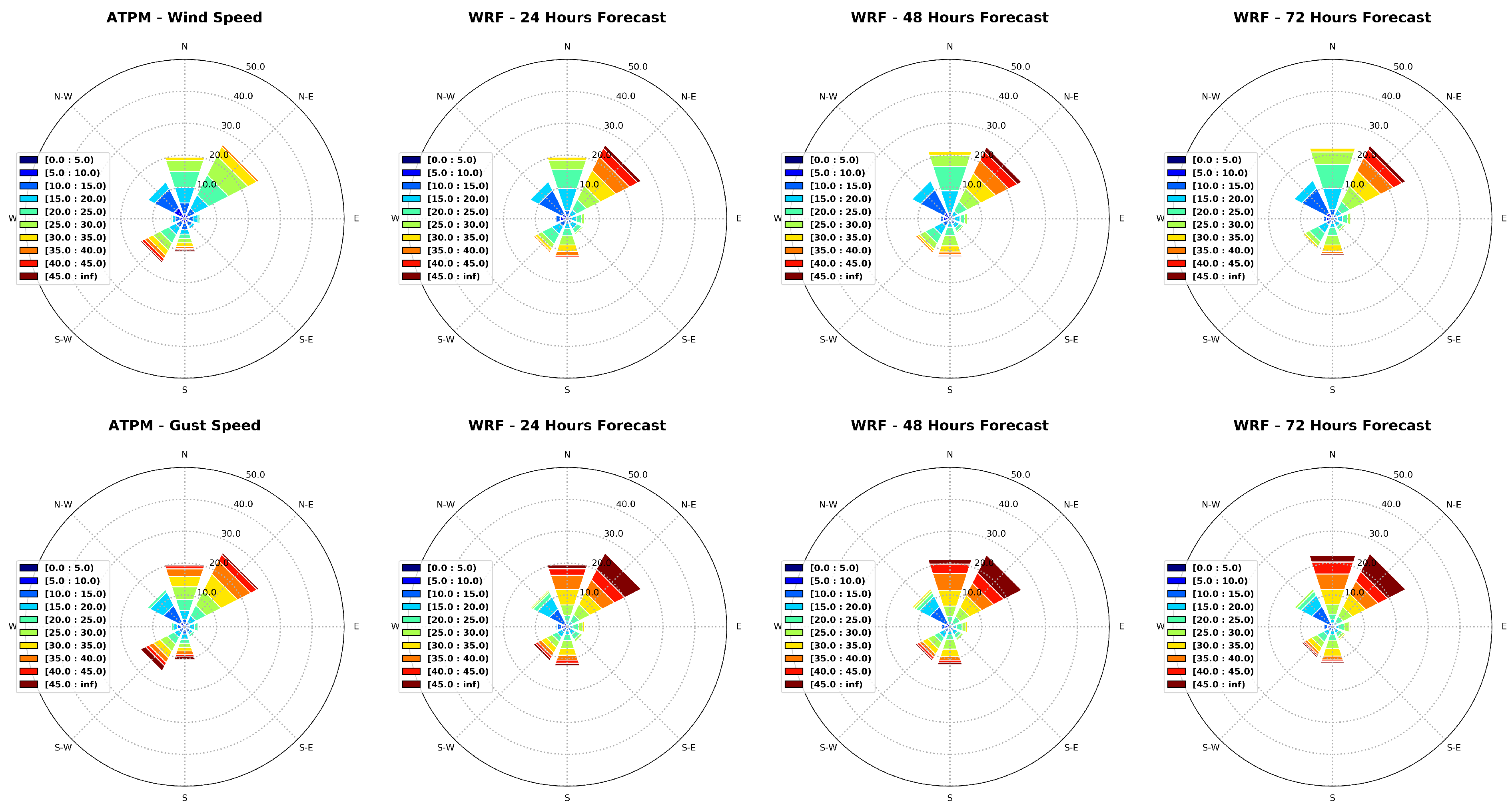 Atmosphere 15 00533 g009