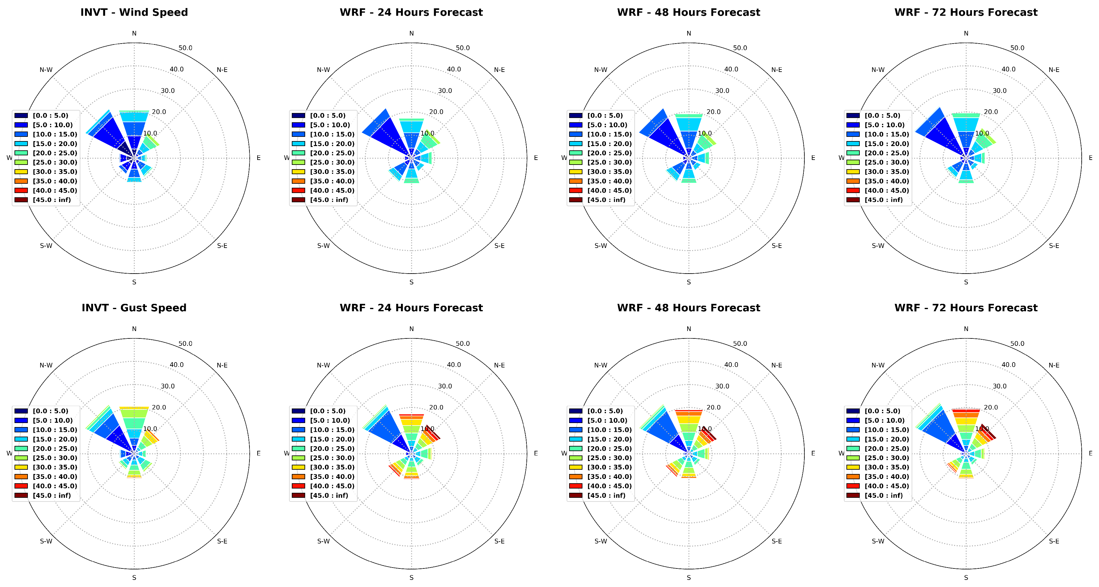 Atmosphere 15 00533 g010