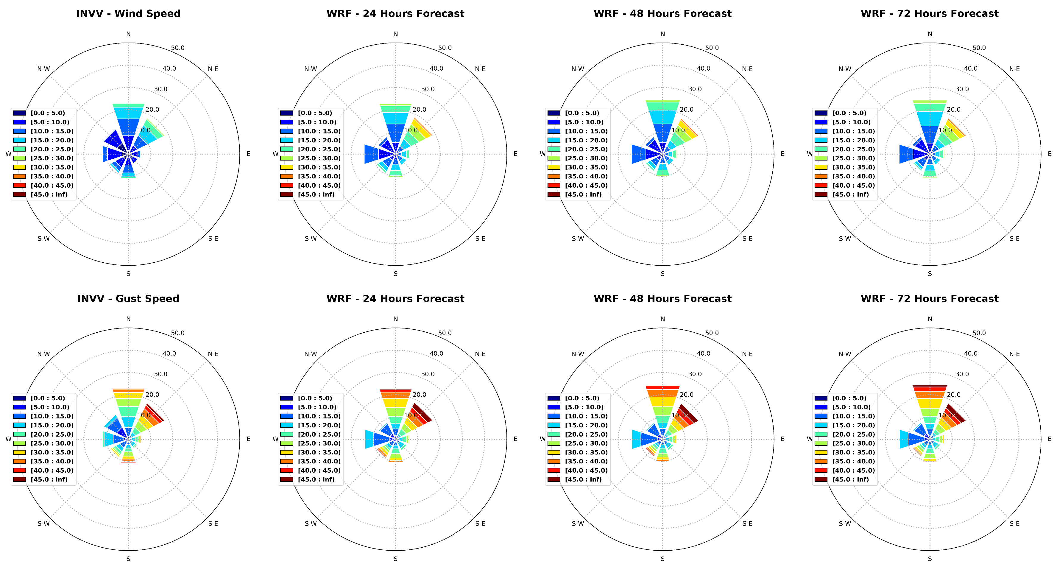 Atmosphere 15 00533 g011