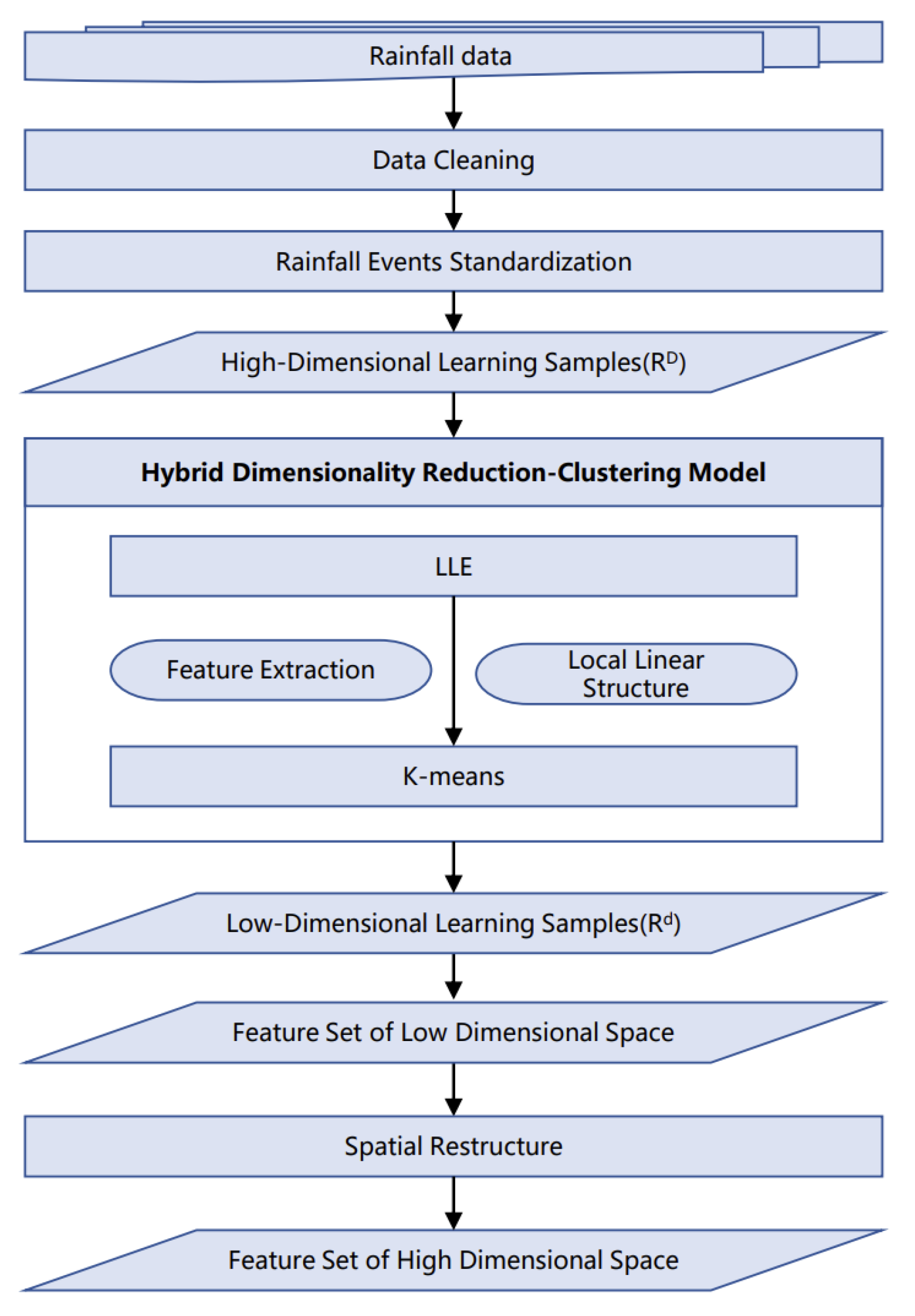 Atmosphere 15 00534 g001